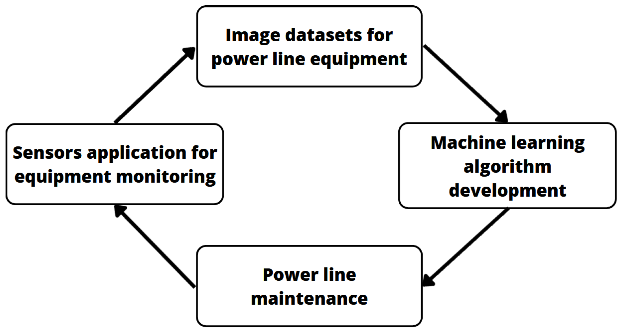 Sensors 23 07171 g001