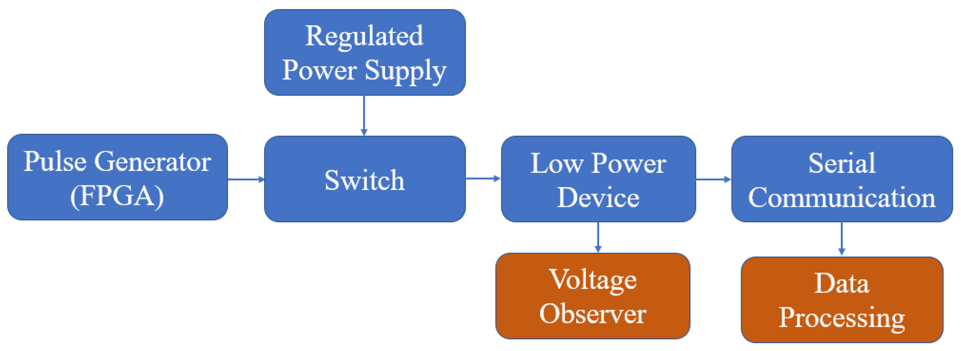 Sensors 23 07180 g004