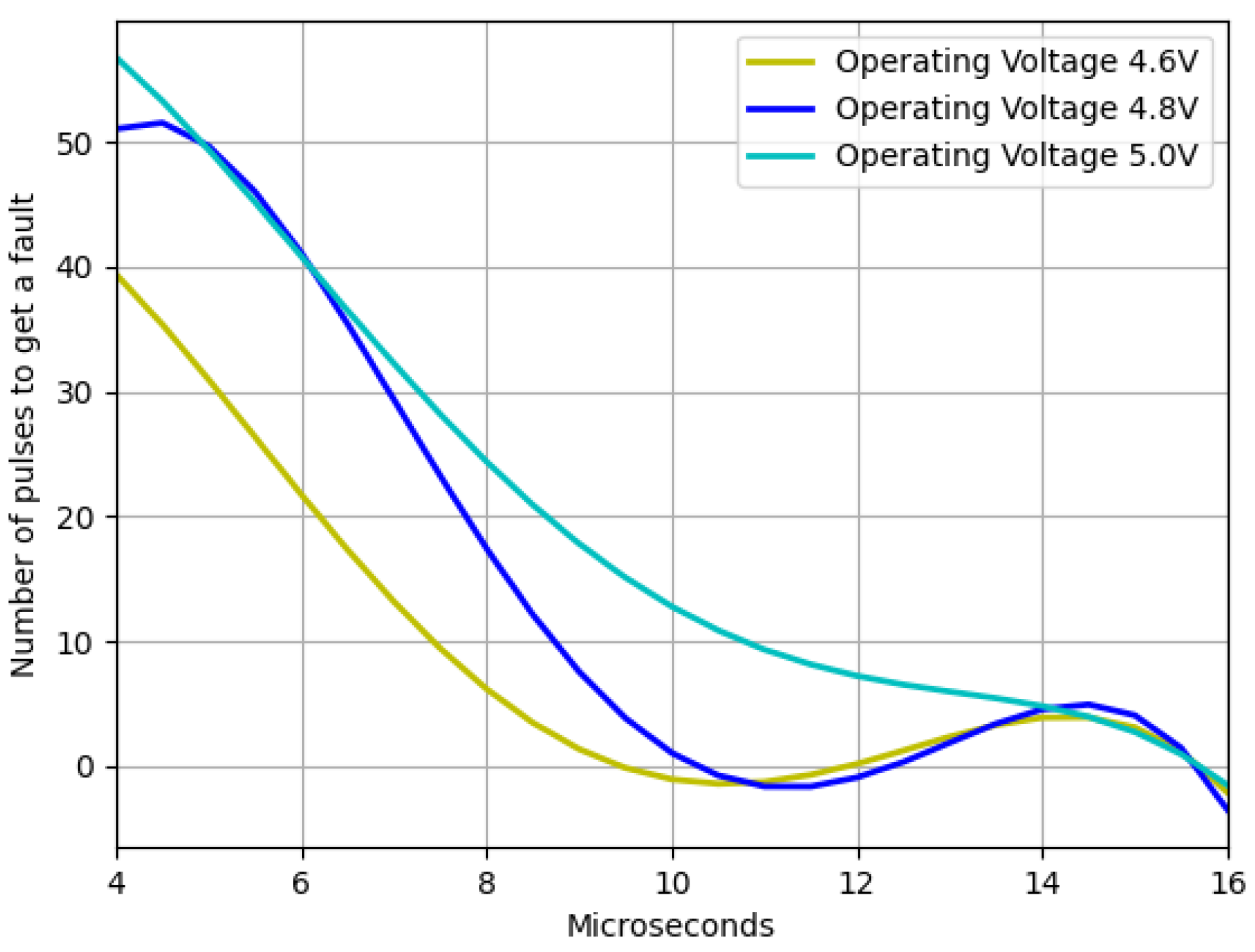 Sensors 23 07180 g010