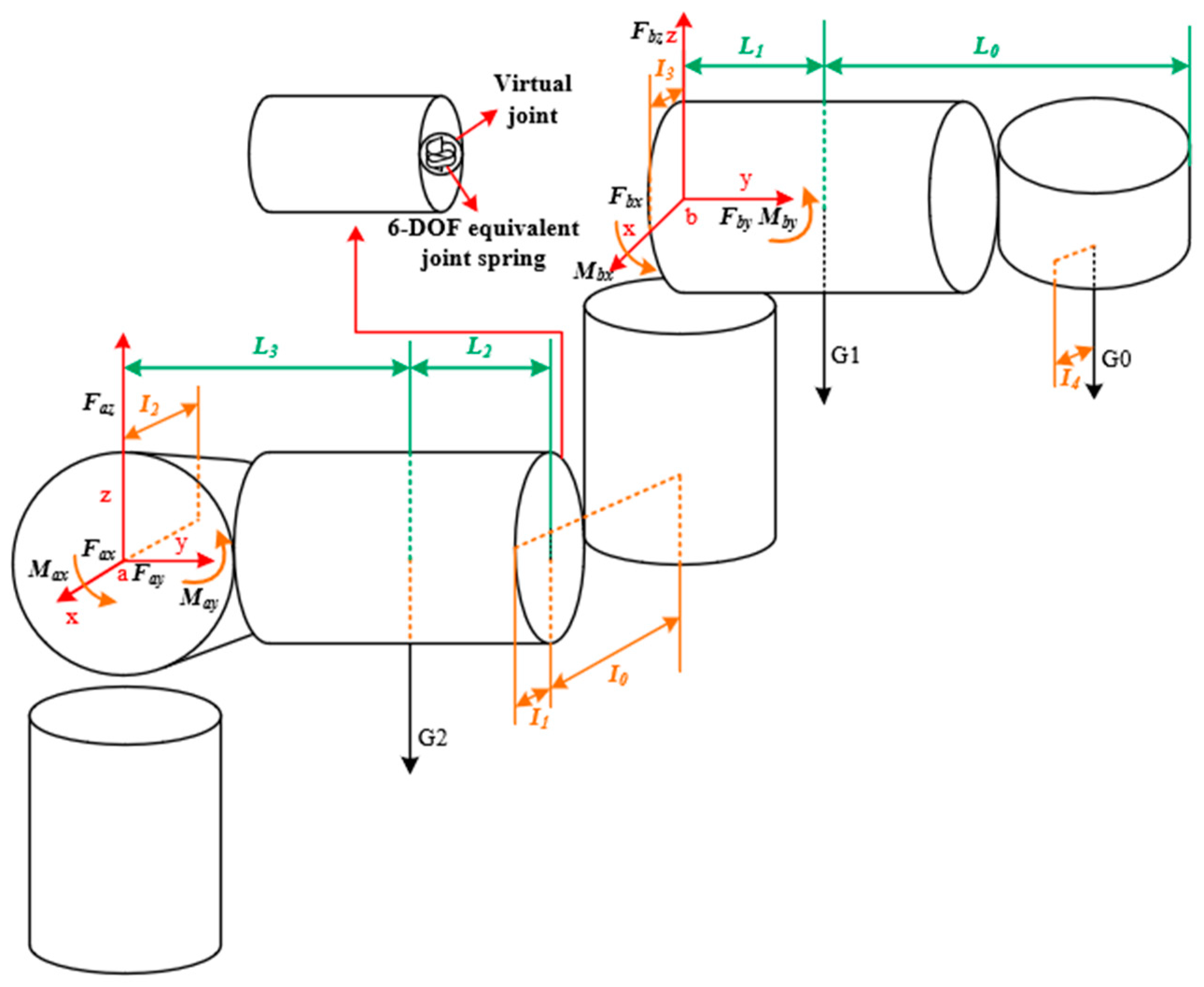 Sensors 23 07183 g003 Sensors 23 07183 g003