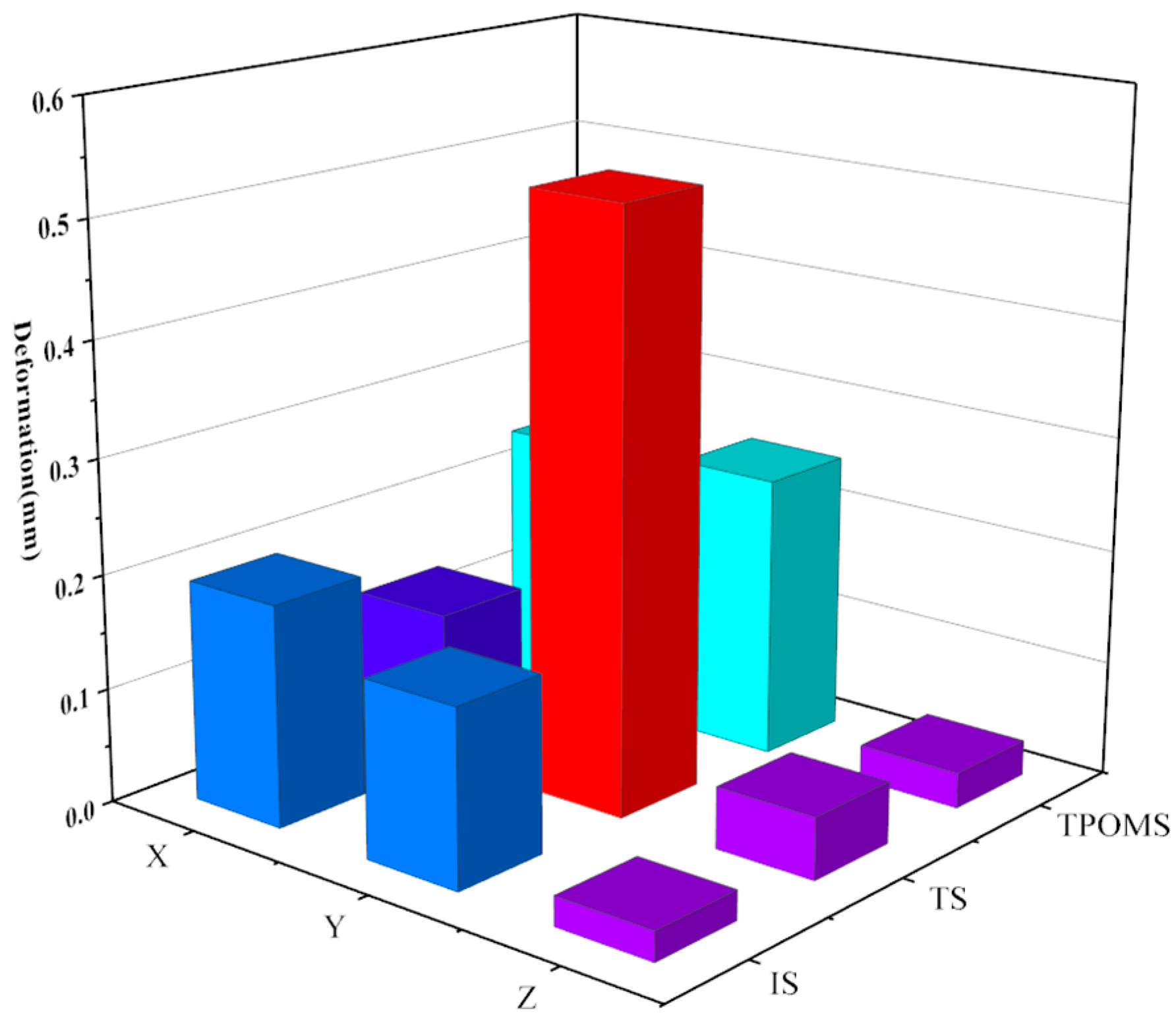 Sensors 23 07183 g015 Sensors 23 07183 g015