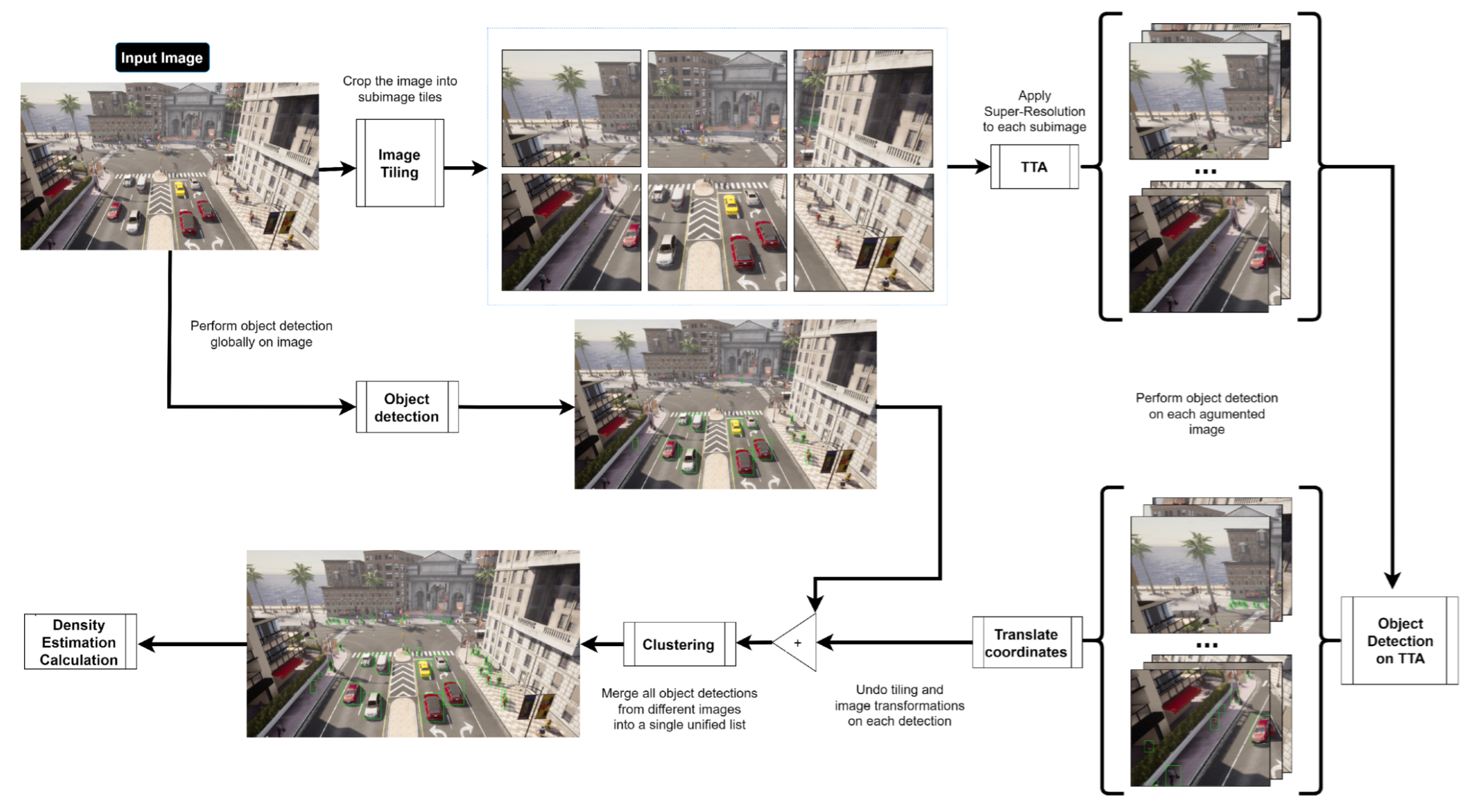 Sensors 23 07185 g001 Sensors 23 07185 g001