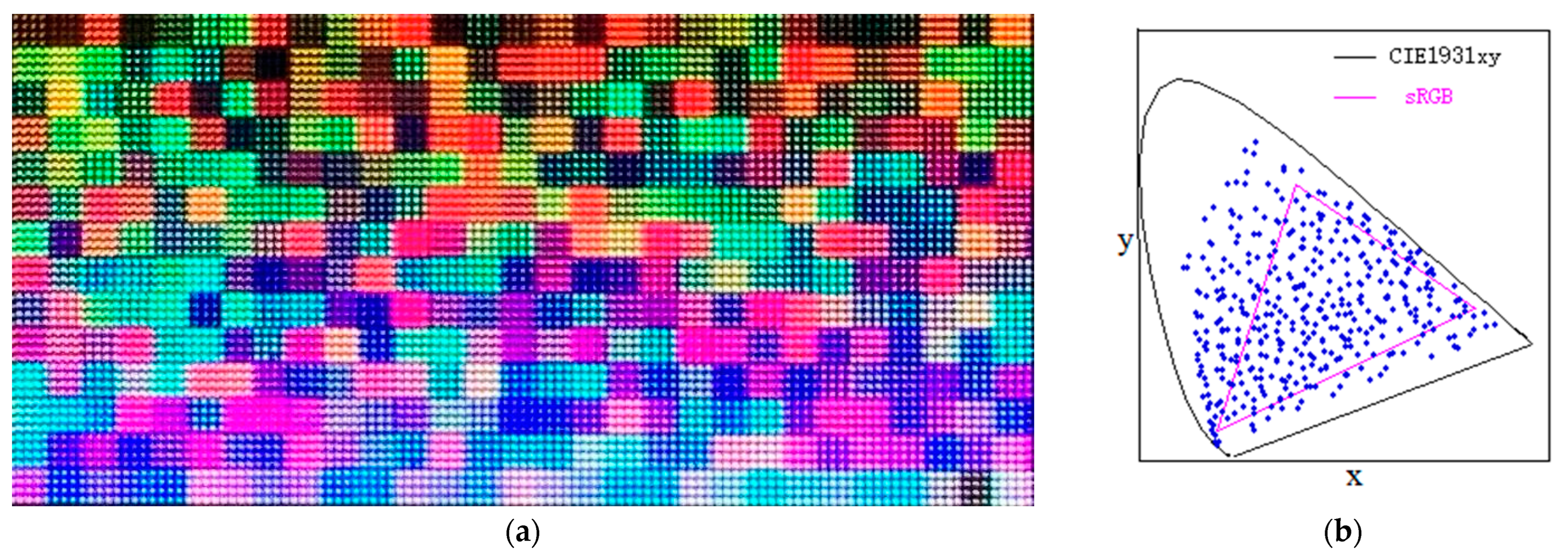 Sensors 23 07186 g001
