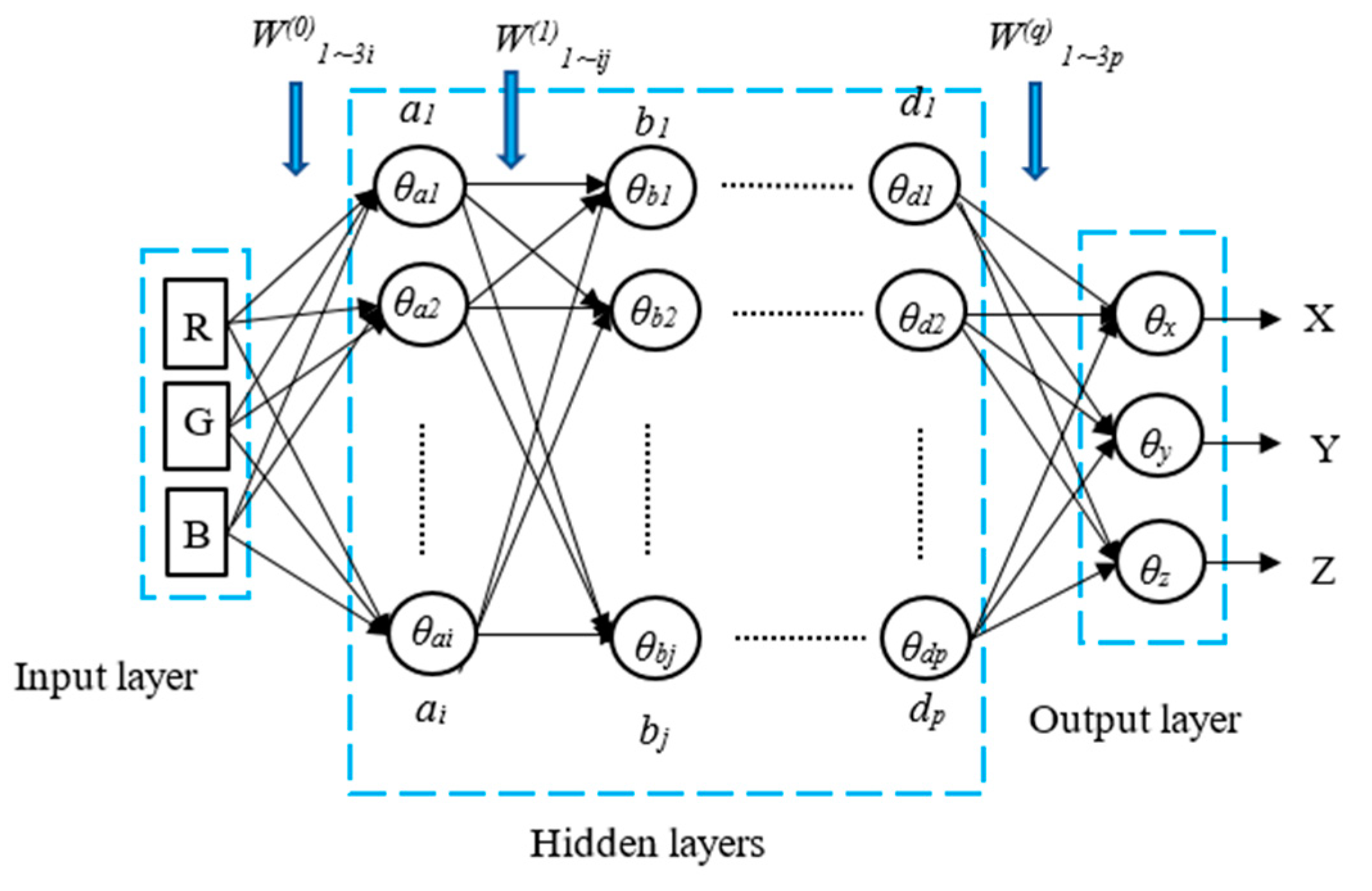 Sensors 23 07186 g002