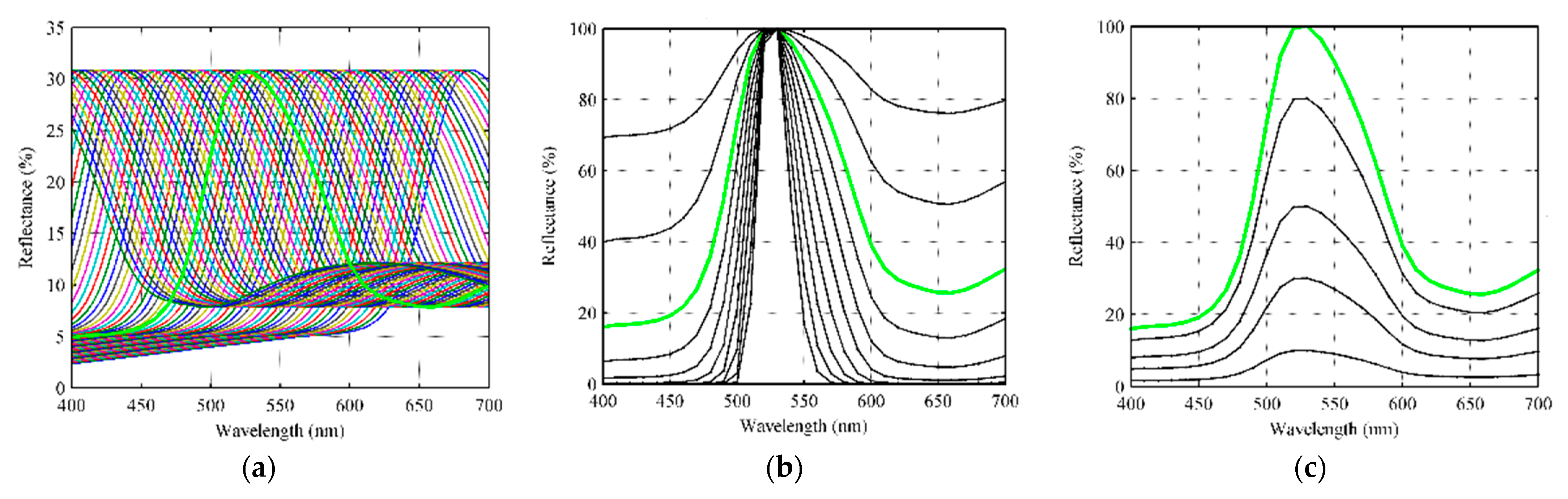 Sensors 23 07186 g005a