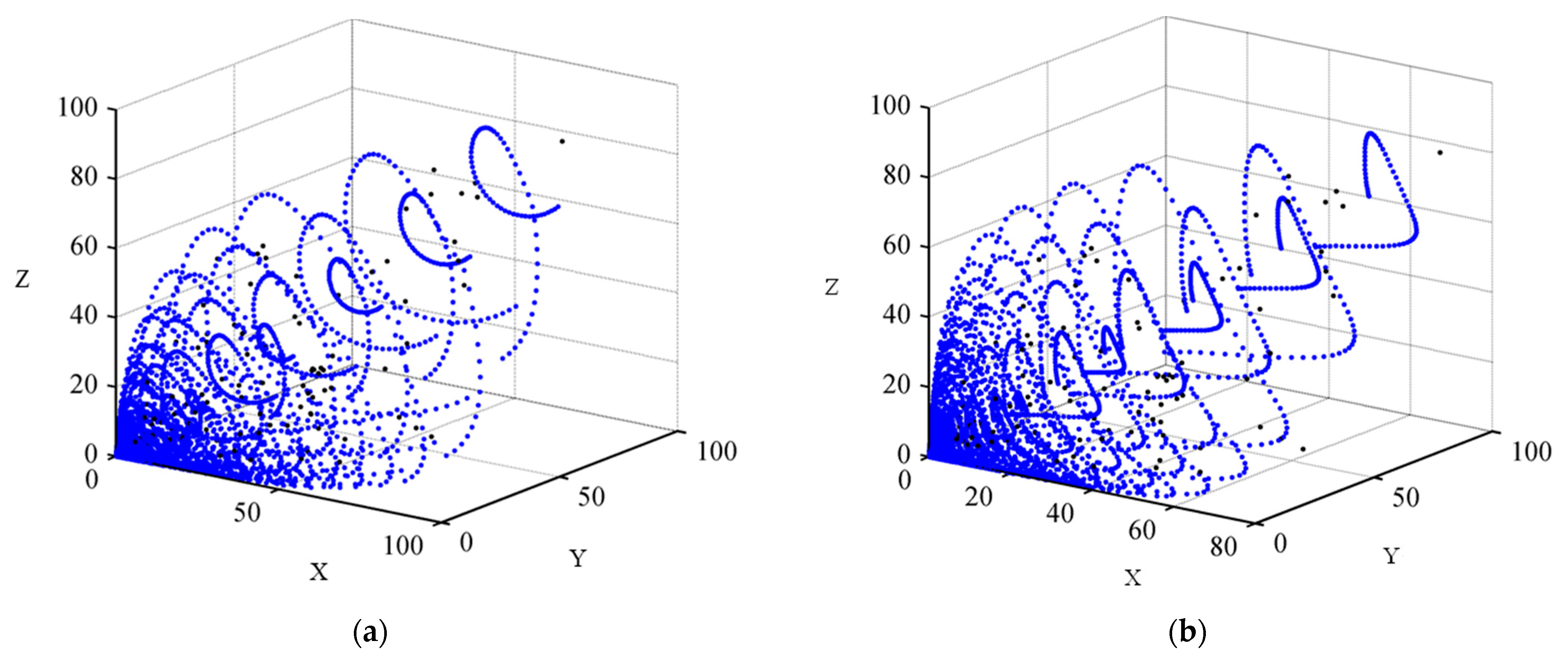 Sensors 23 07186 g006