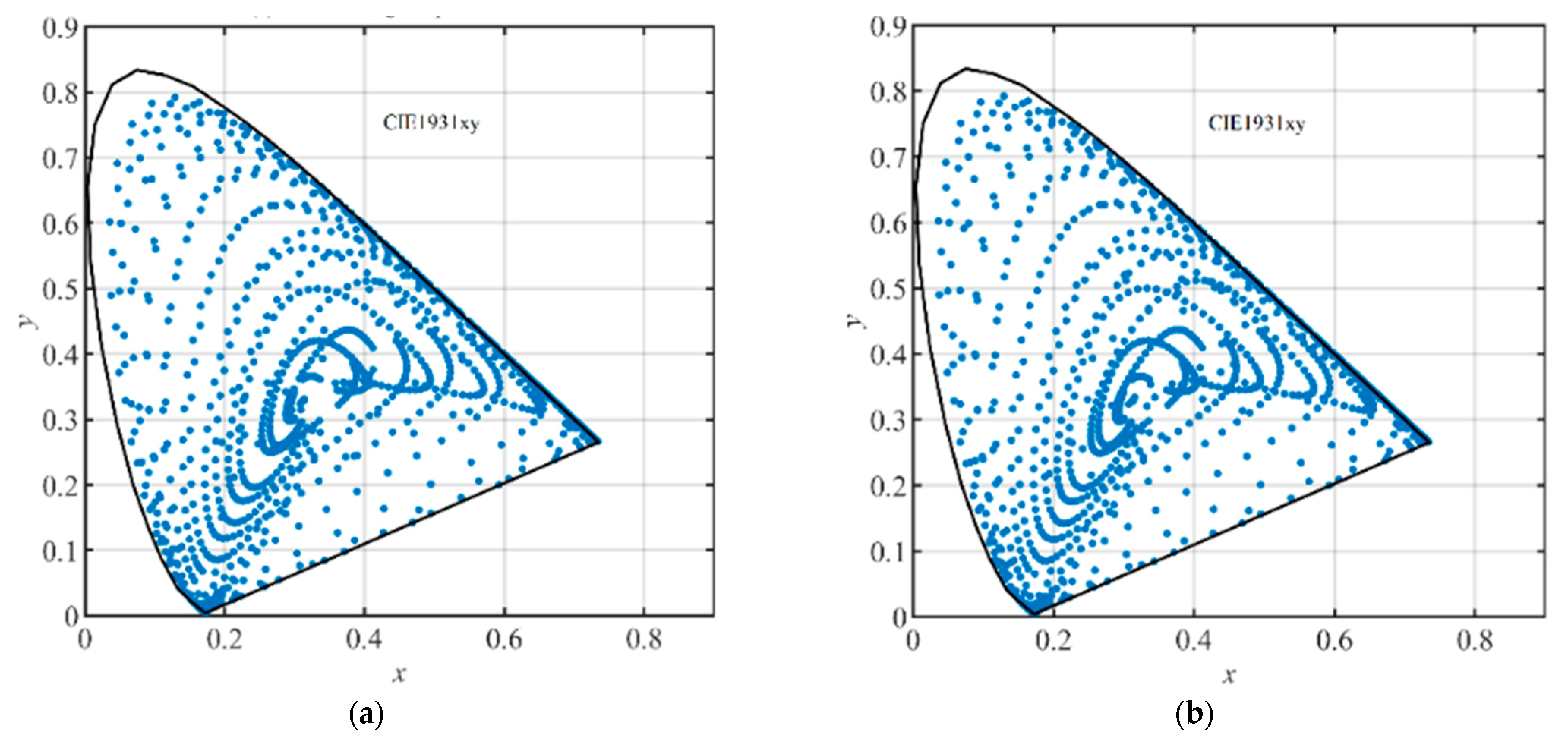 Sensors 23 07186 g007
