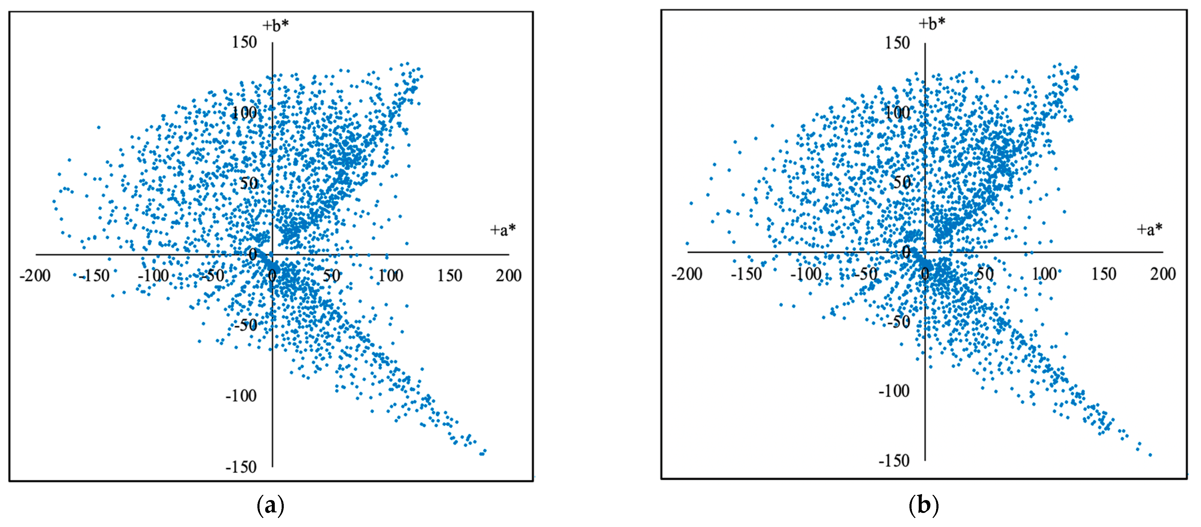 Sensors 23 07186 g008