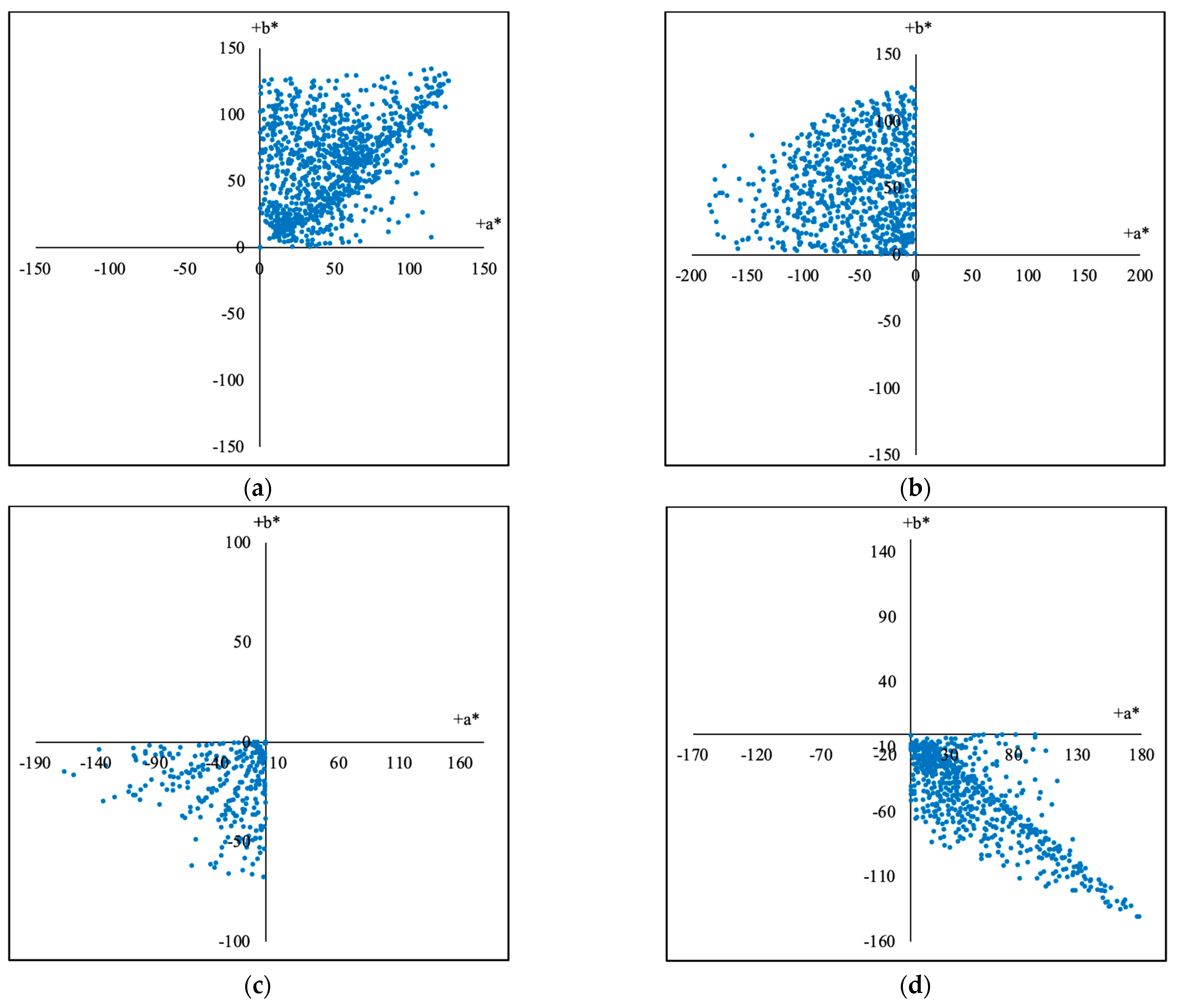 Sensors 23 07186 g009