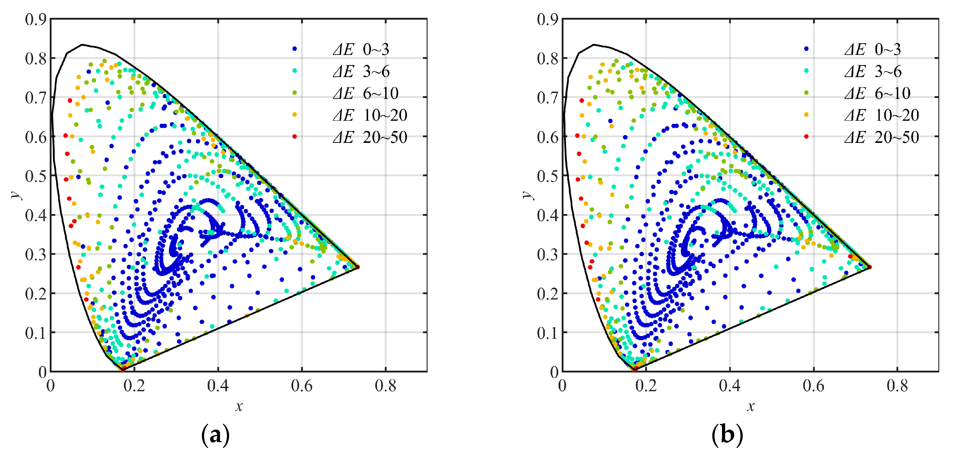 Sensors 23 07186 g011