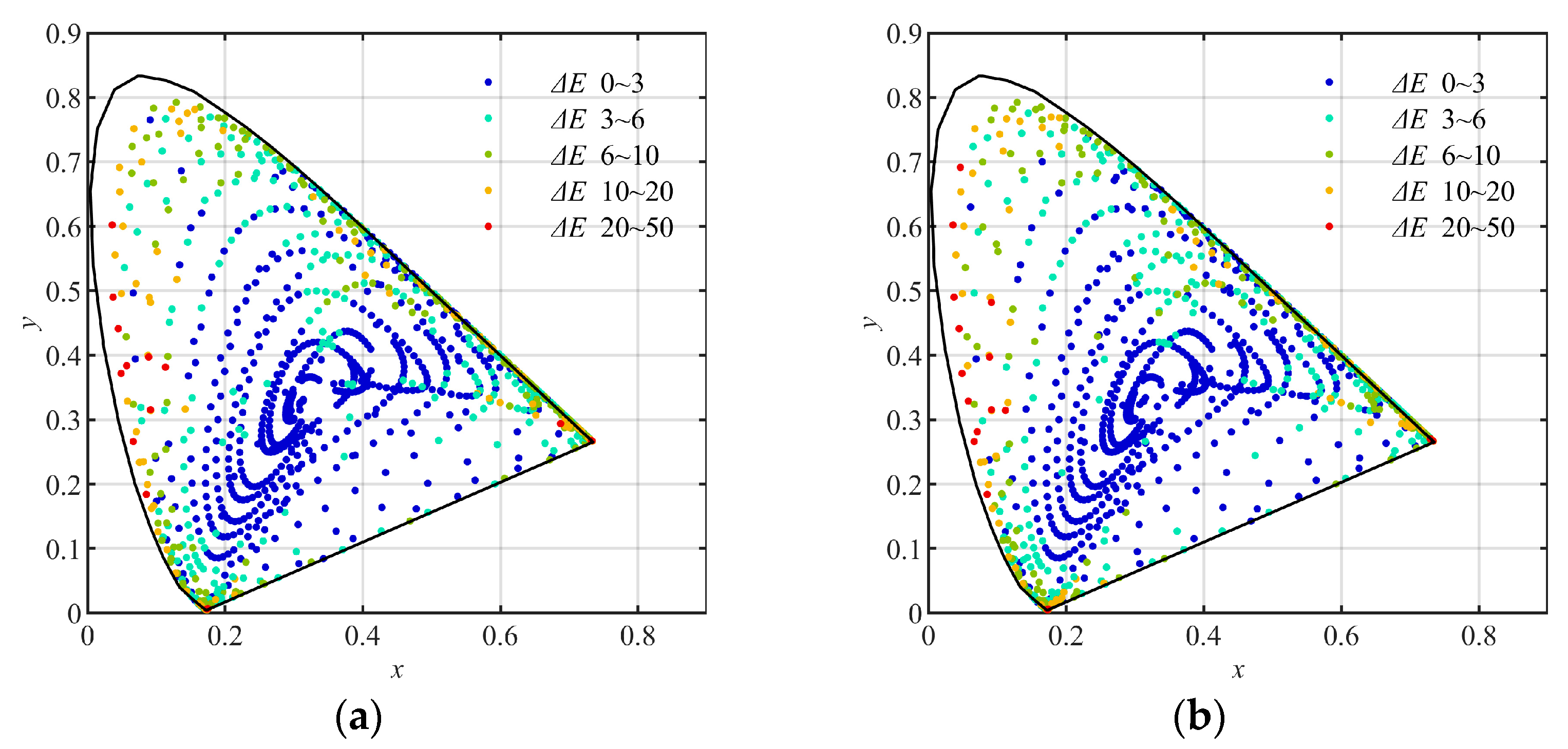 Sensors 23 07186 g013
