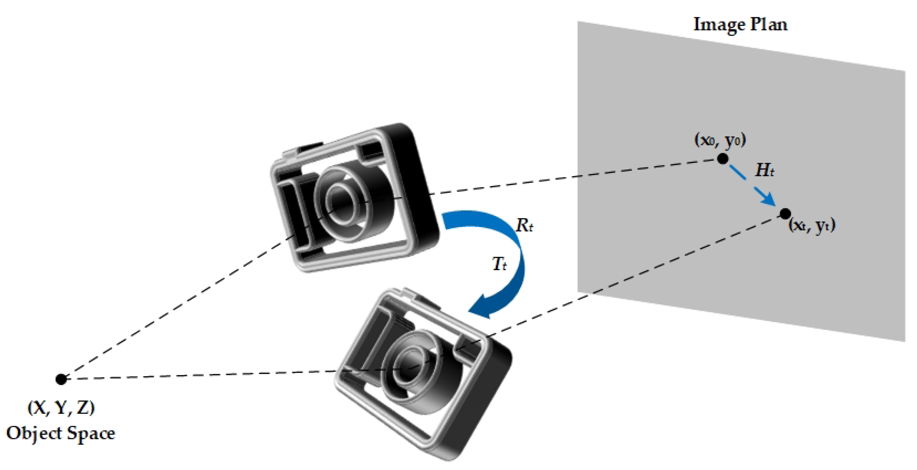 Sensors 23 07187 g001