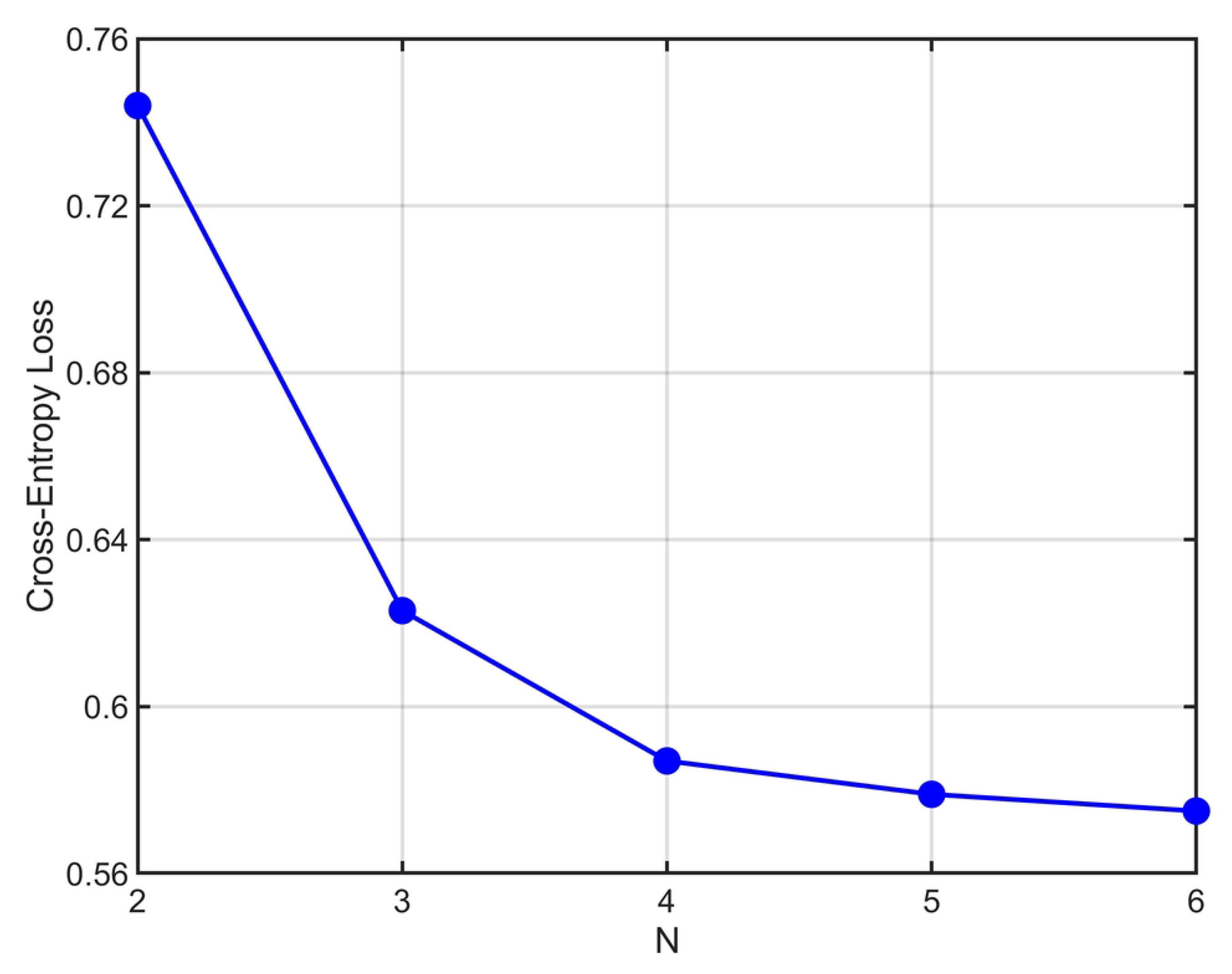 Sensors 23 07187 g004