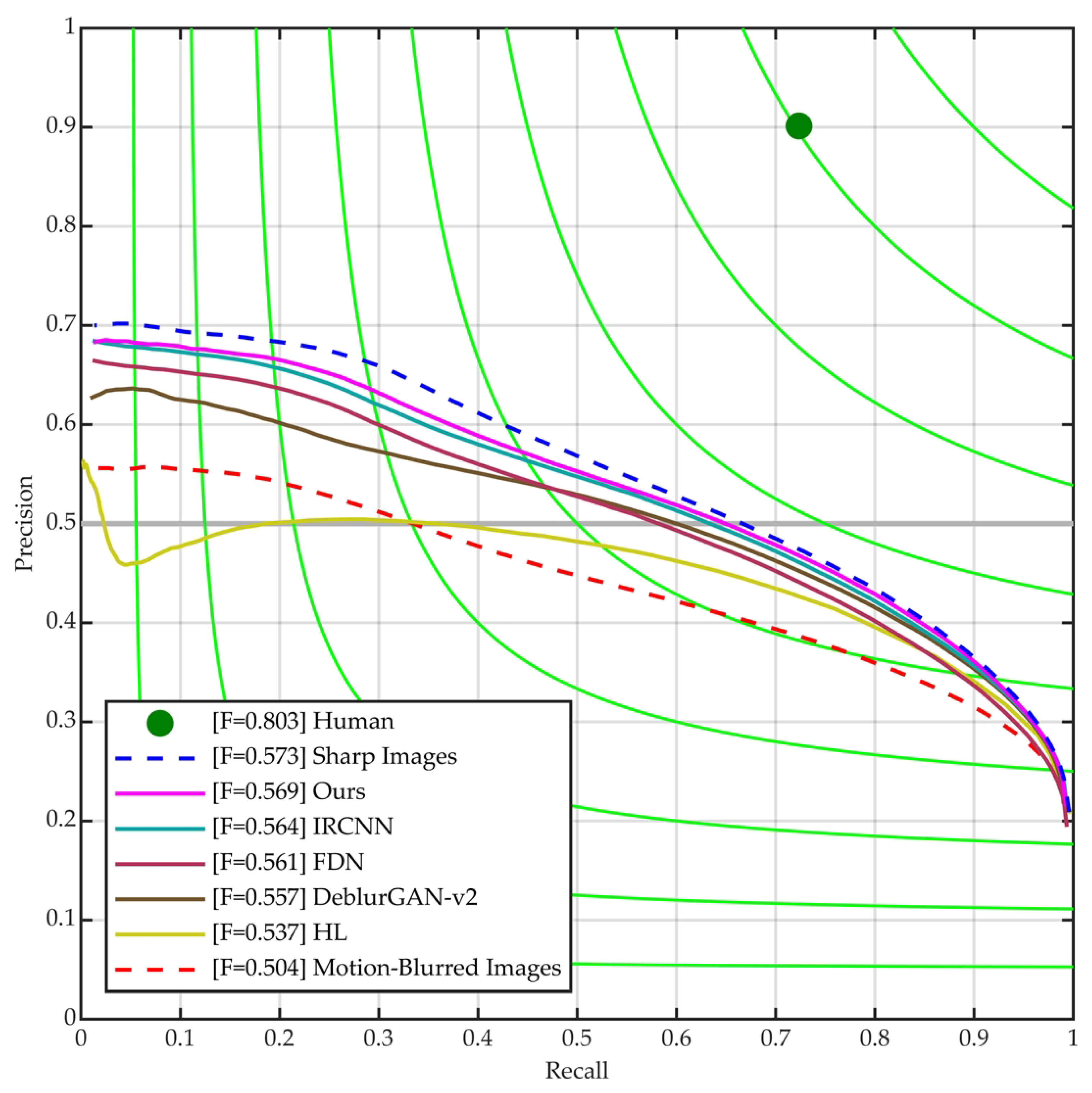 Sensors 23 07187 g006