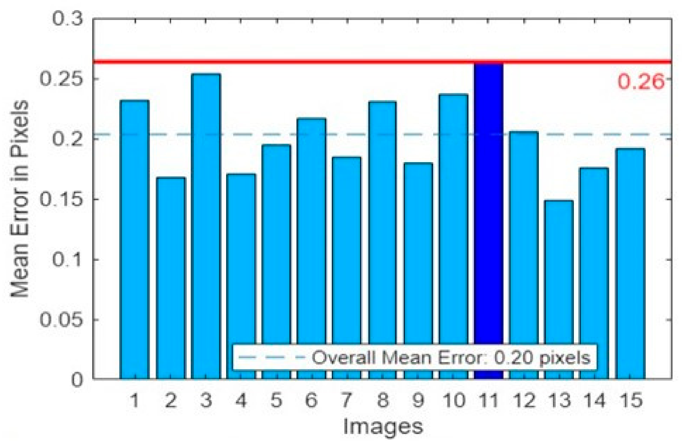 Sensors 23 07188 g005