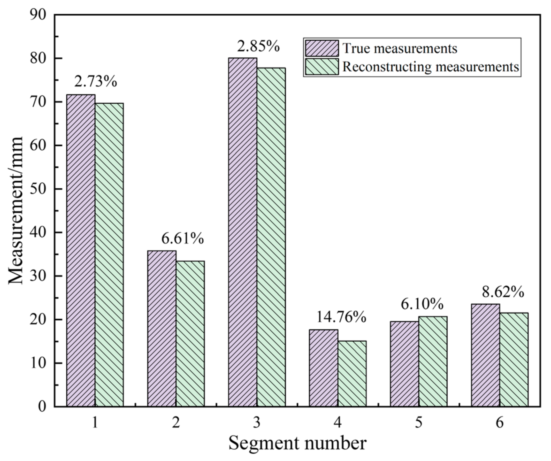 Sensors 23 07188 g008