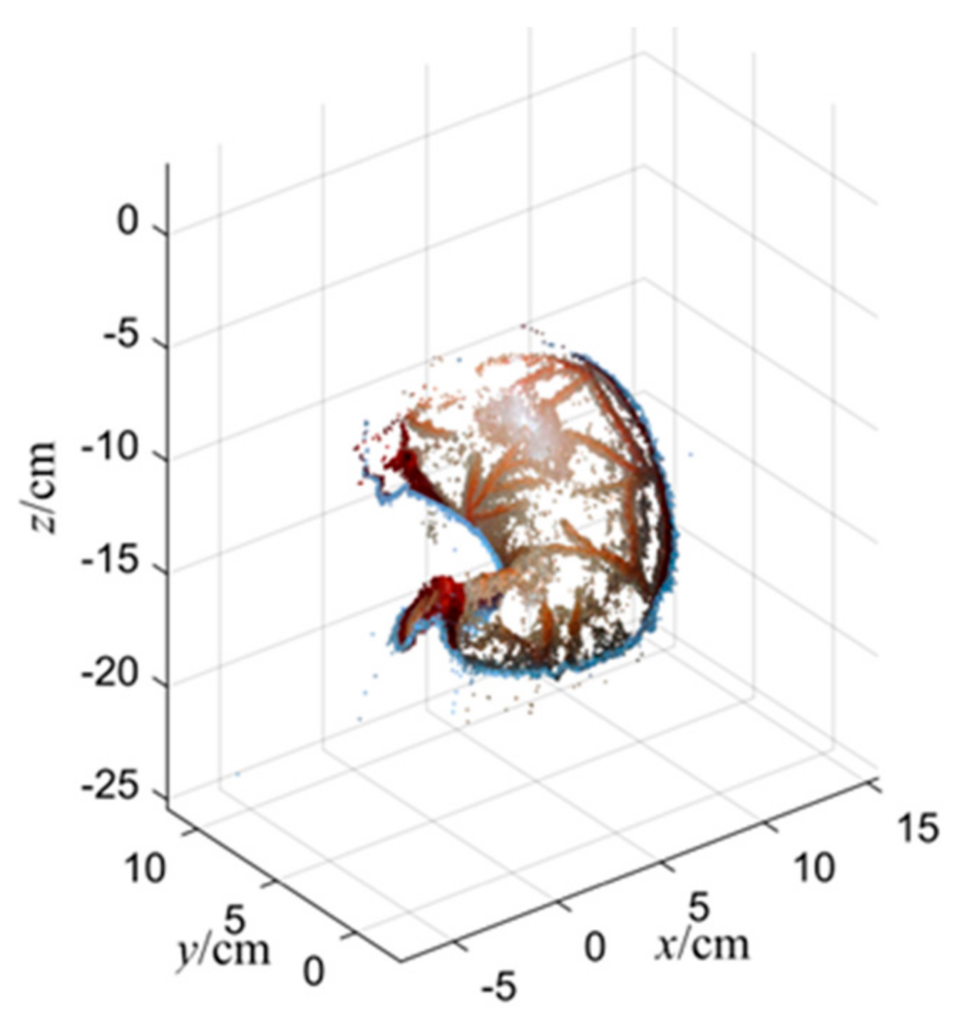 Sensors 23 07188 g011