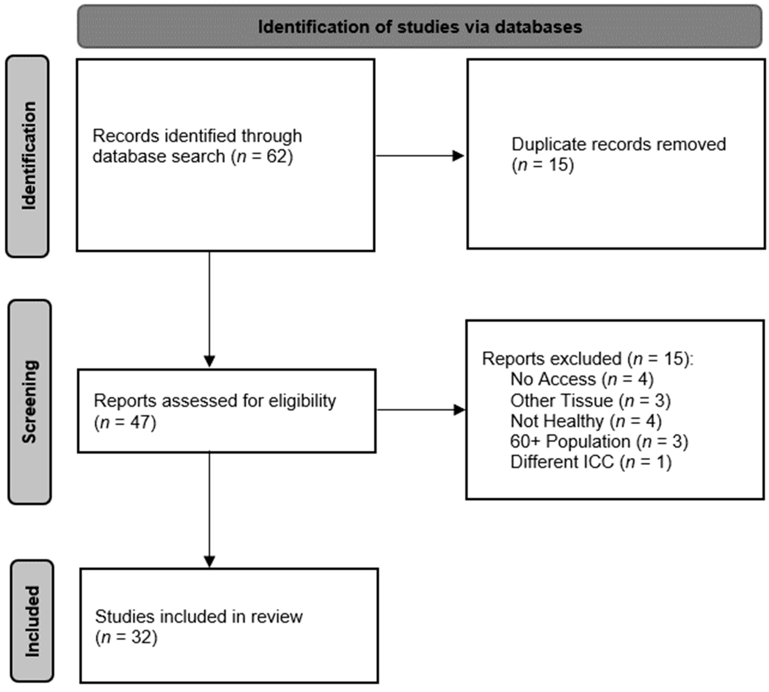 Sensors Free Full-Text Objective Methods of Muscle Tone Diagnosis and Their Applicationandmdash;A Critical Review picture