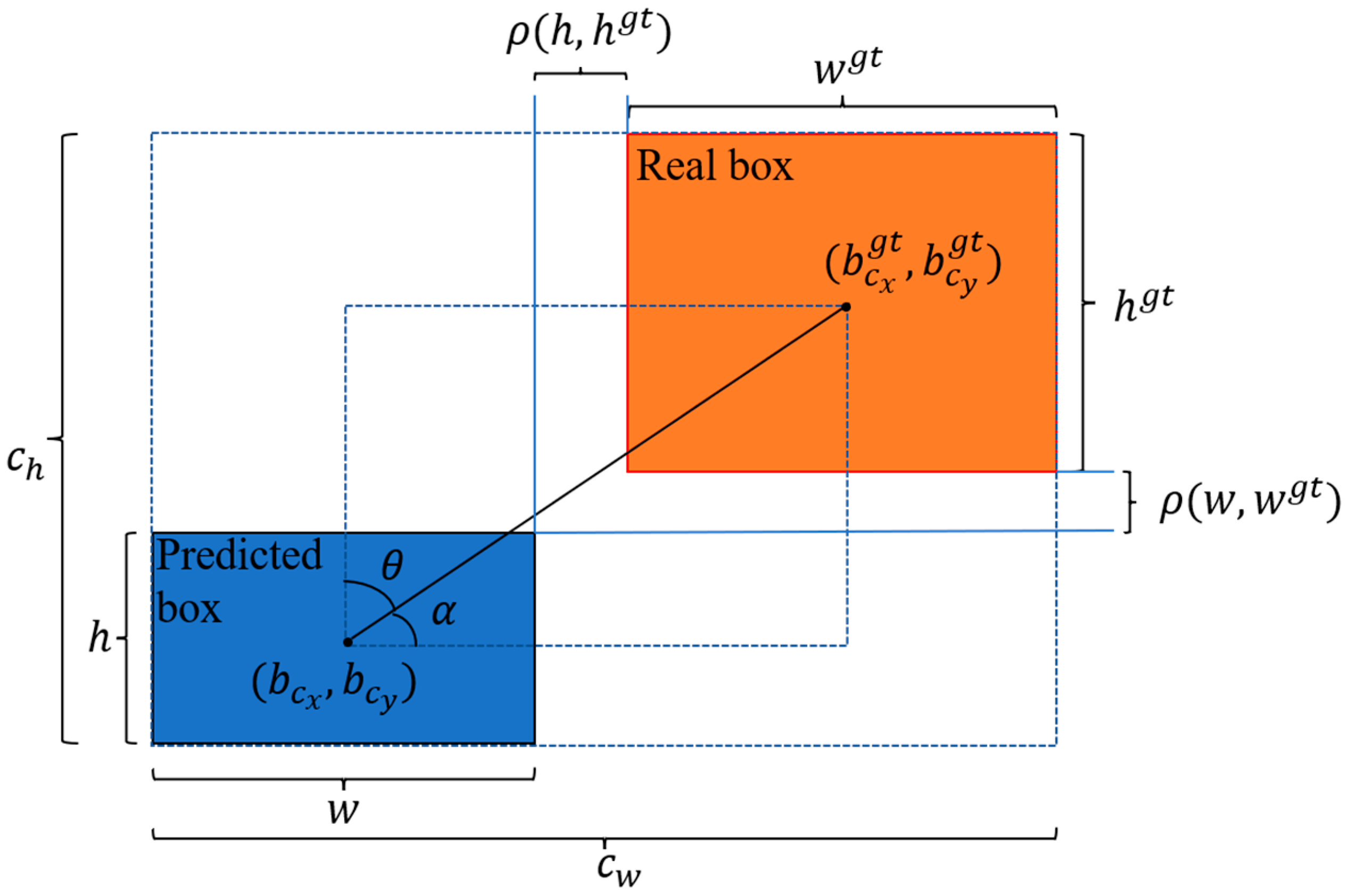 UAV-YOLOv8: A Small-Object-Detection Model Based on Improved YOLOv8 for ...