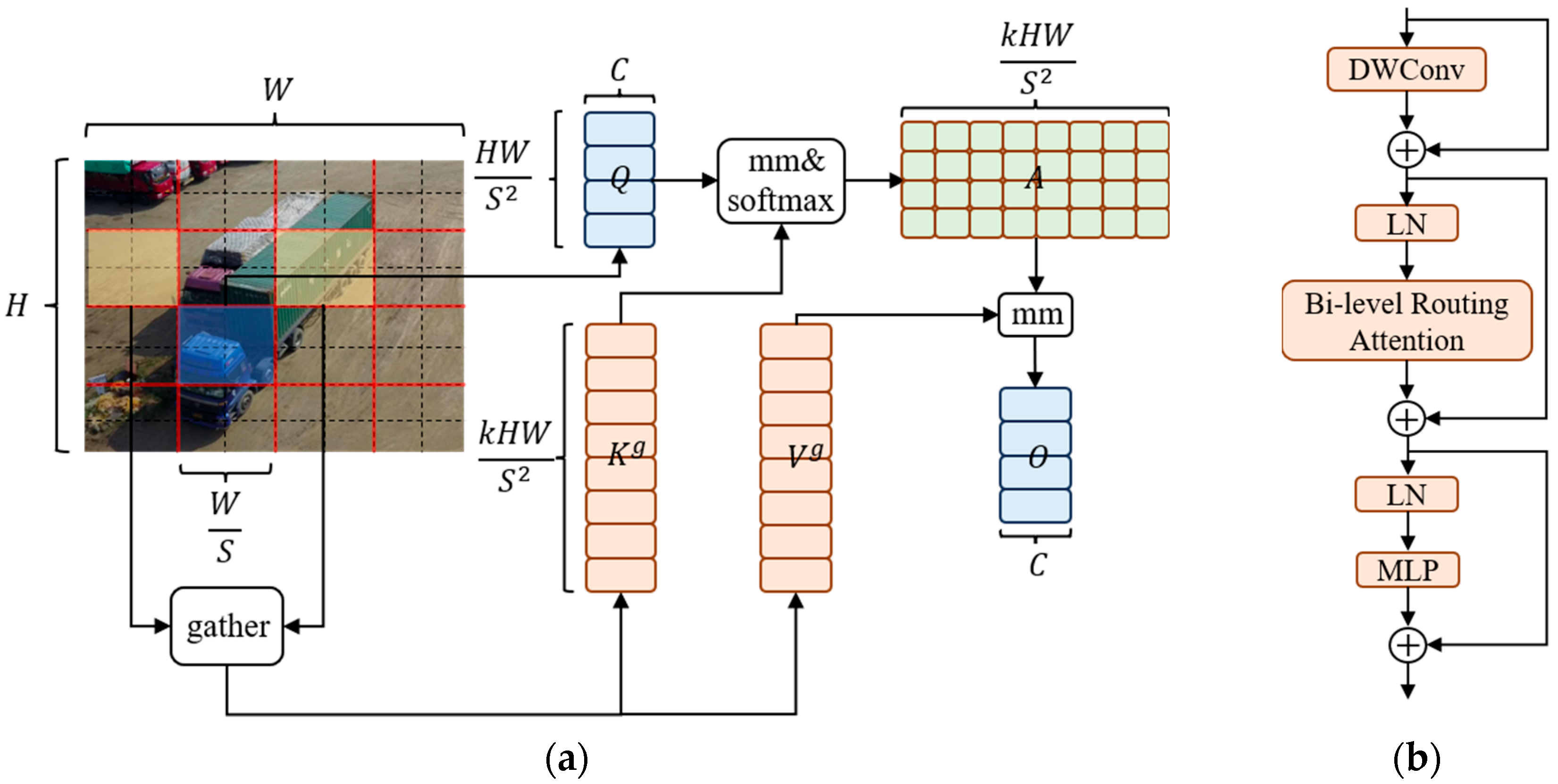UAV-YOLOv8: A Small-Object-Detection Model Based on Improved YOLOv8 for ...