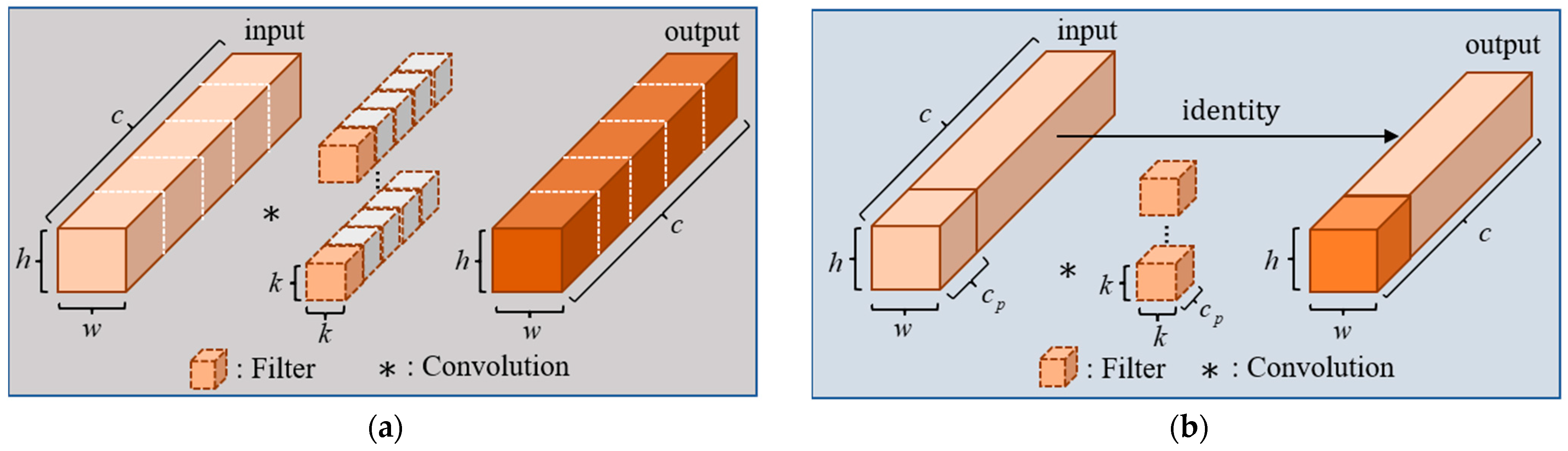 UAV-YOLOv8: A Small-Object-Detection Model Based on Improved YOLOv8 for ...