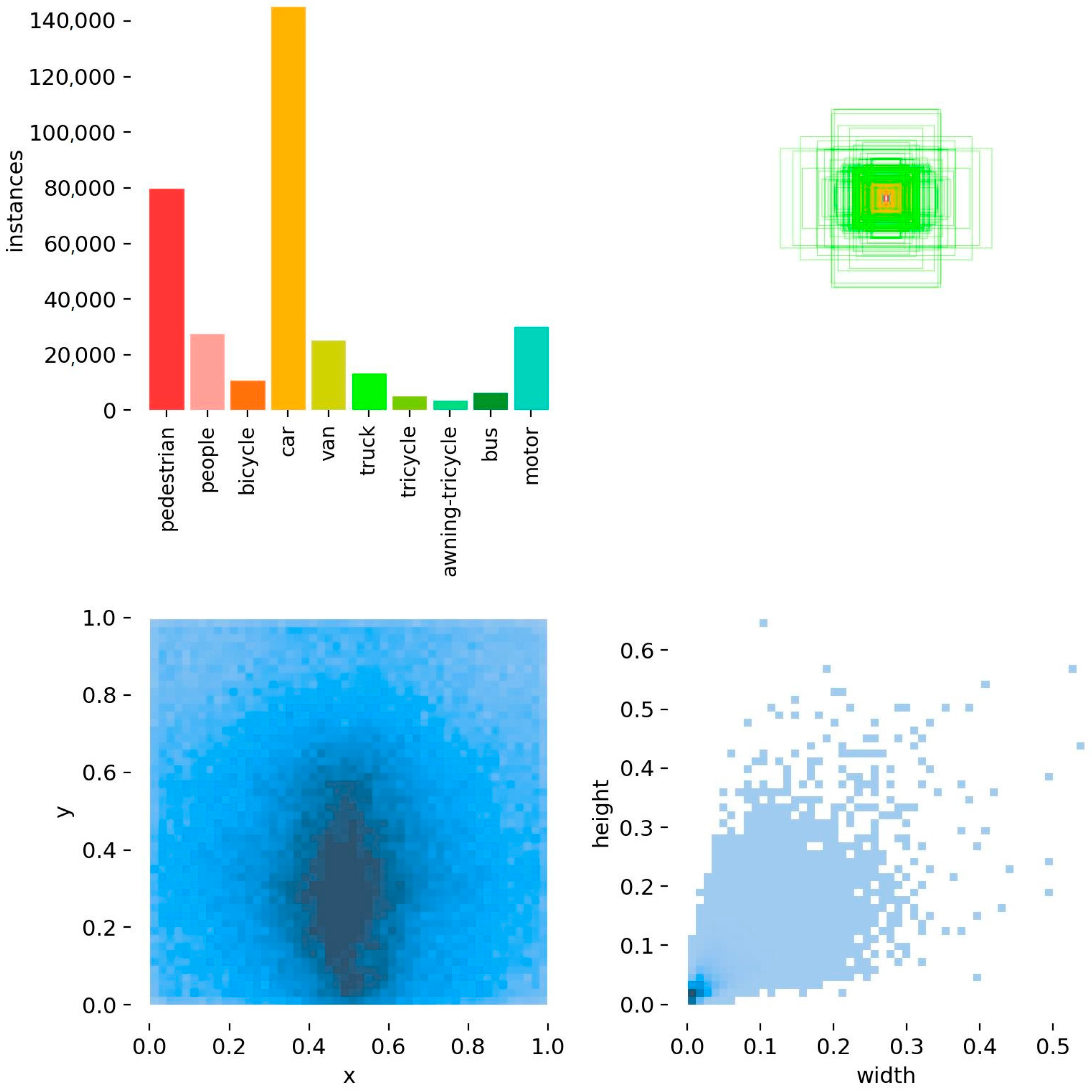 UAV-YOLOv8: A Small-Object-Detection Model Based on Improved YOLOv8 for ...