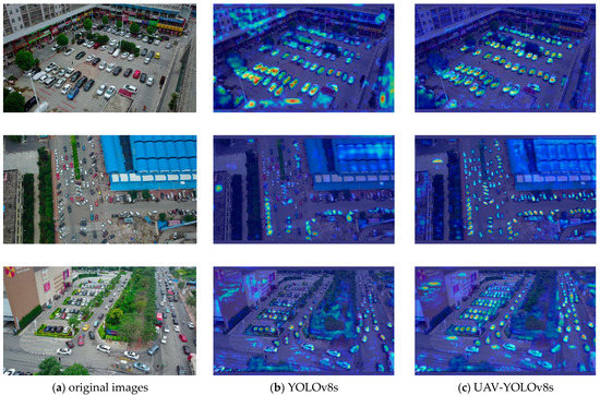 UAV-YOLOv8: A Small-Object-Detection Model Based on Improved YOLOv8 for ...