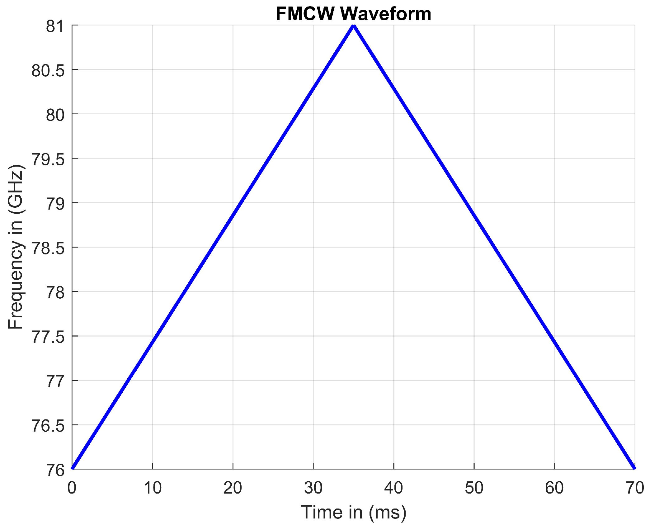 Sensors 23 07192 g003 550