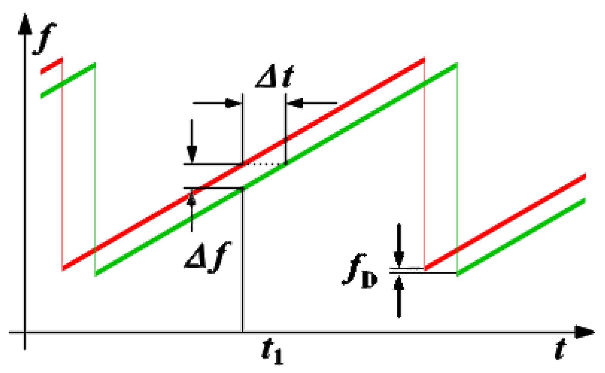 Sensors 23 07192 g004 550