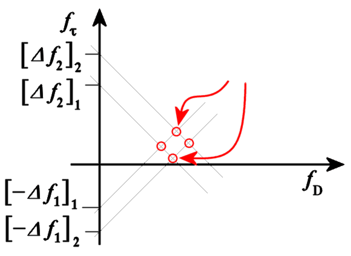 Sensors 23 07192 g005 550