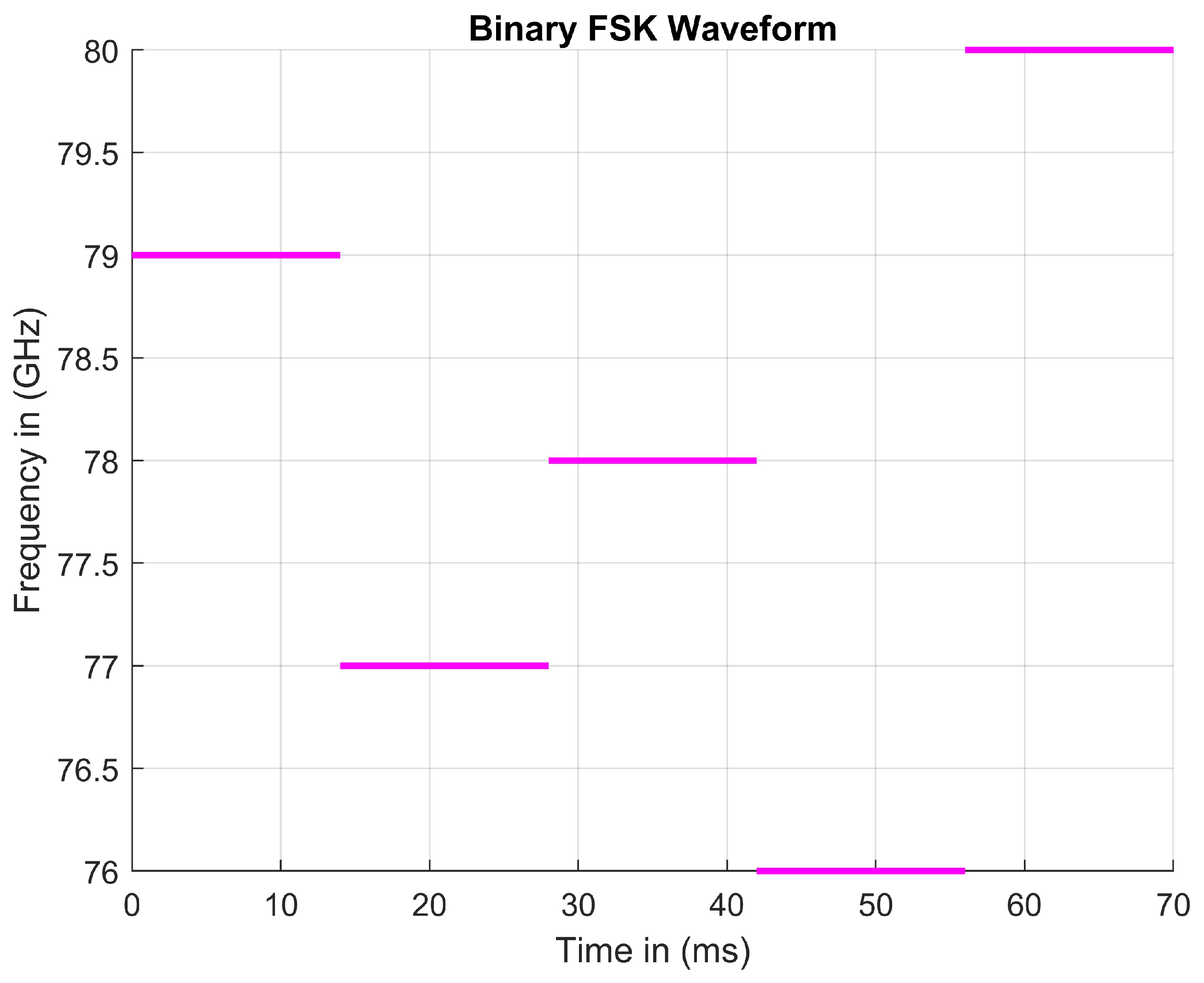 Sensors 23 07192 g007 550