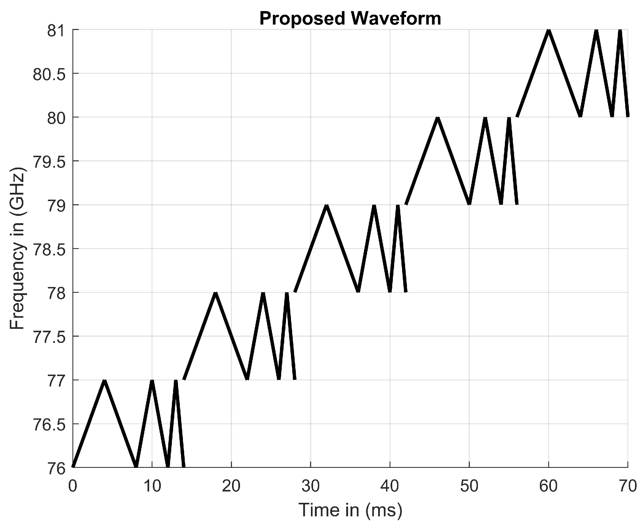 Sensors 23 07192 g008 550