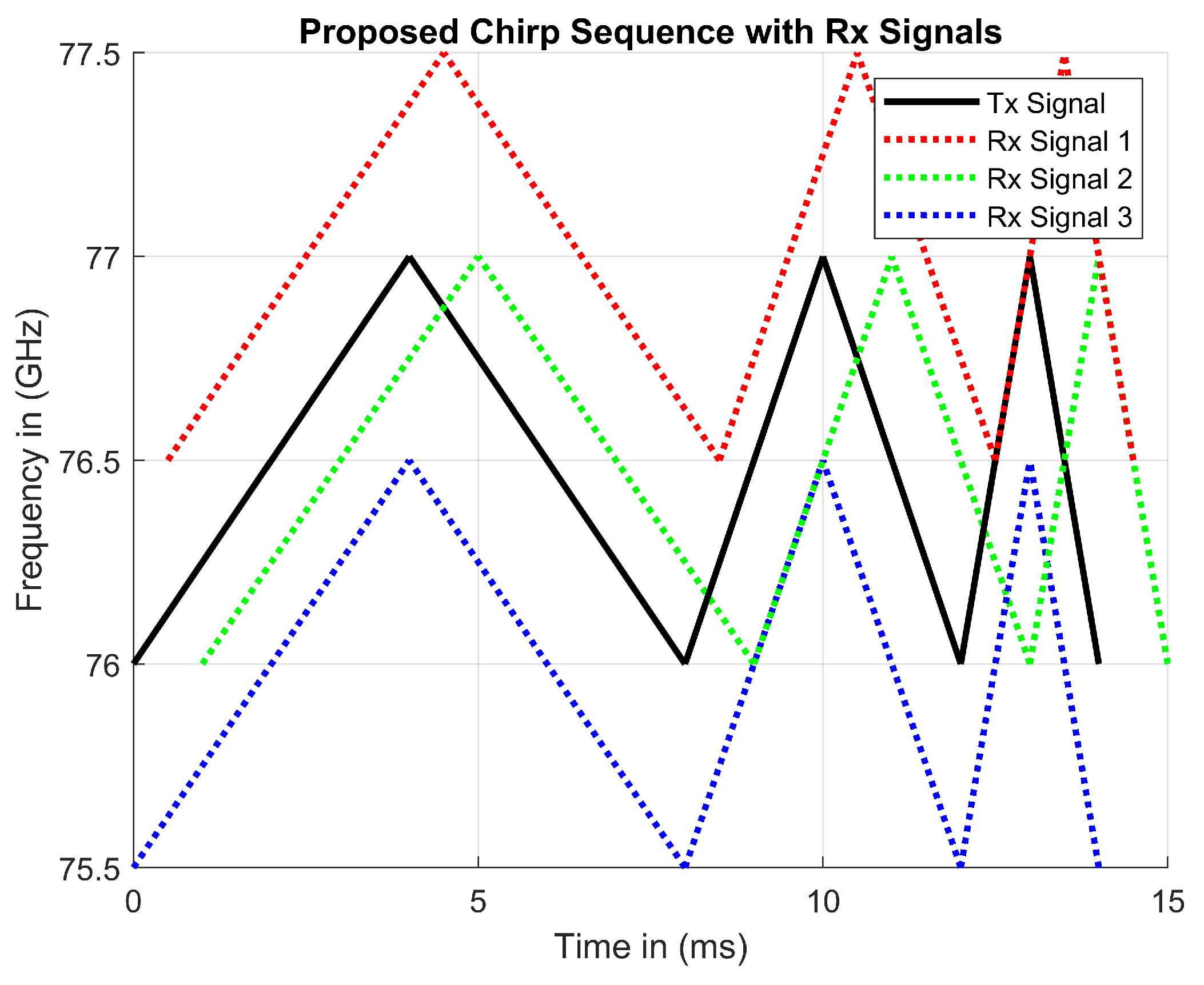 Sensors 23 07192 g010 550