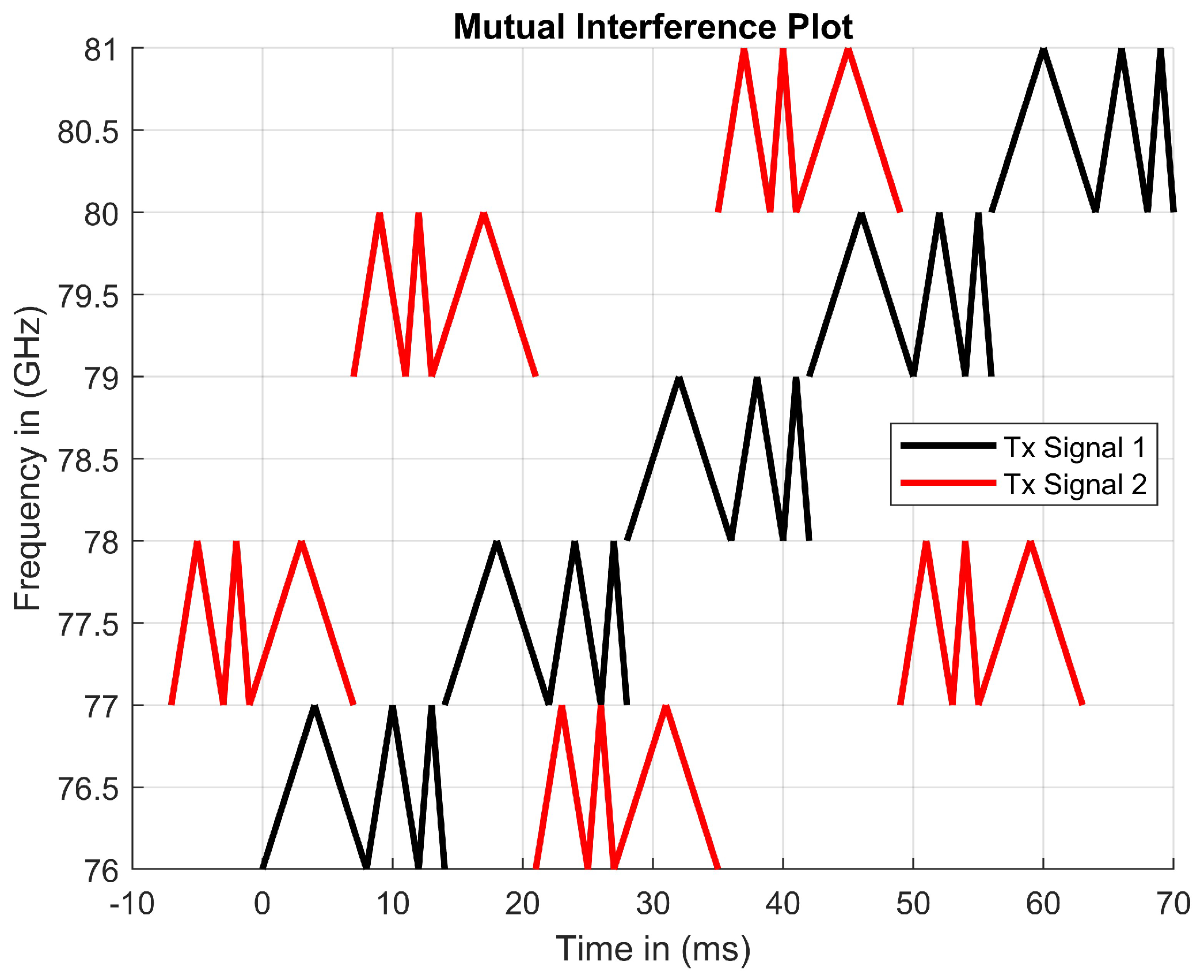Sensors 23 07192 g012 550