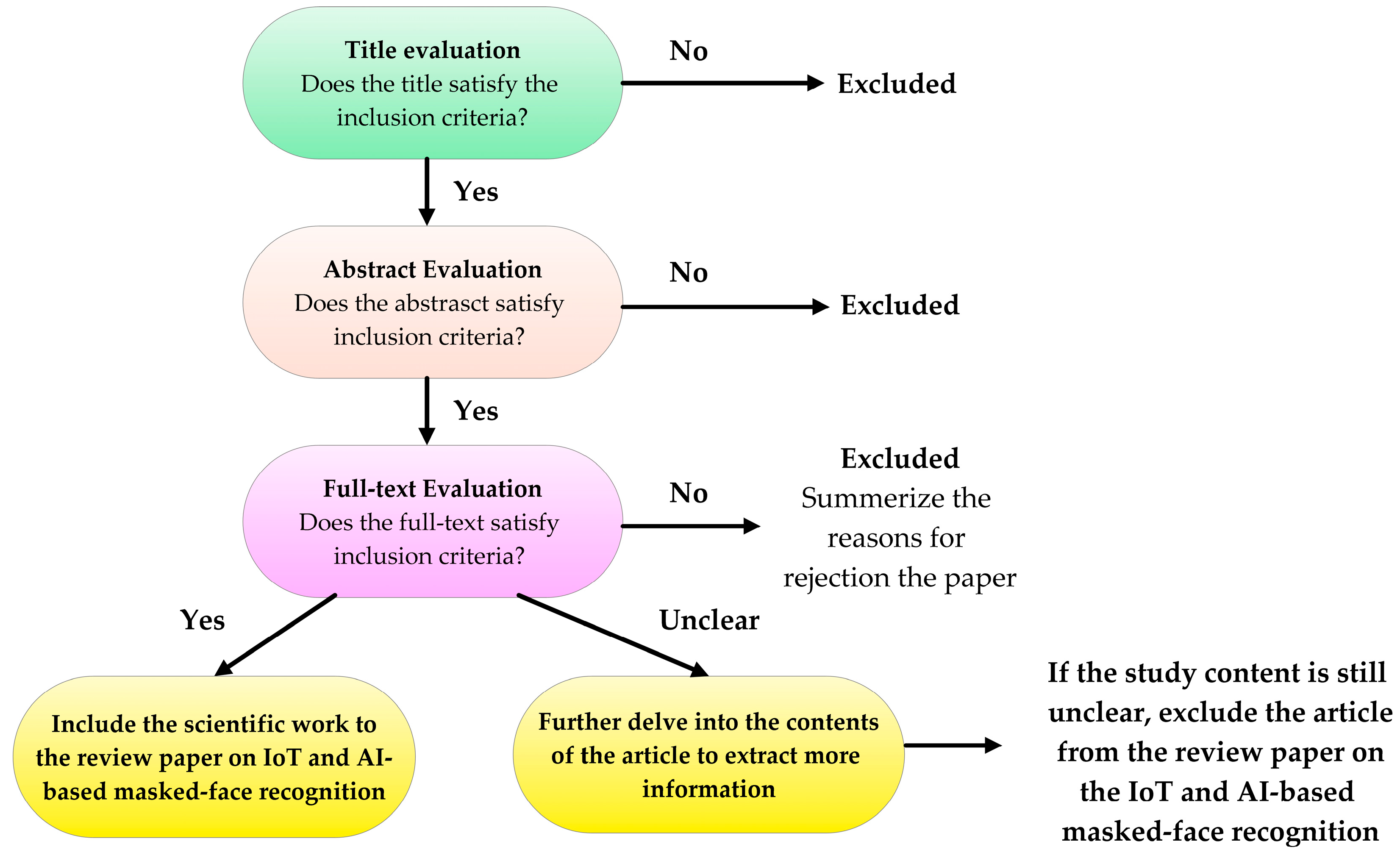 Sensors 23 07193 g002 Sensors 23 07193 g002