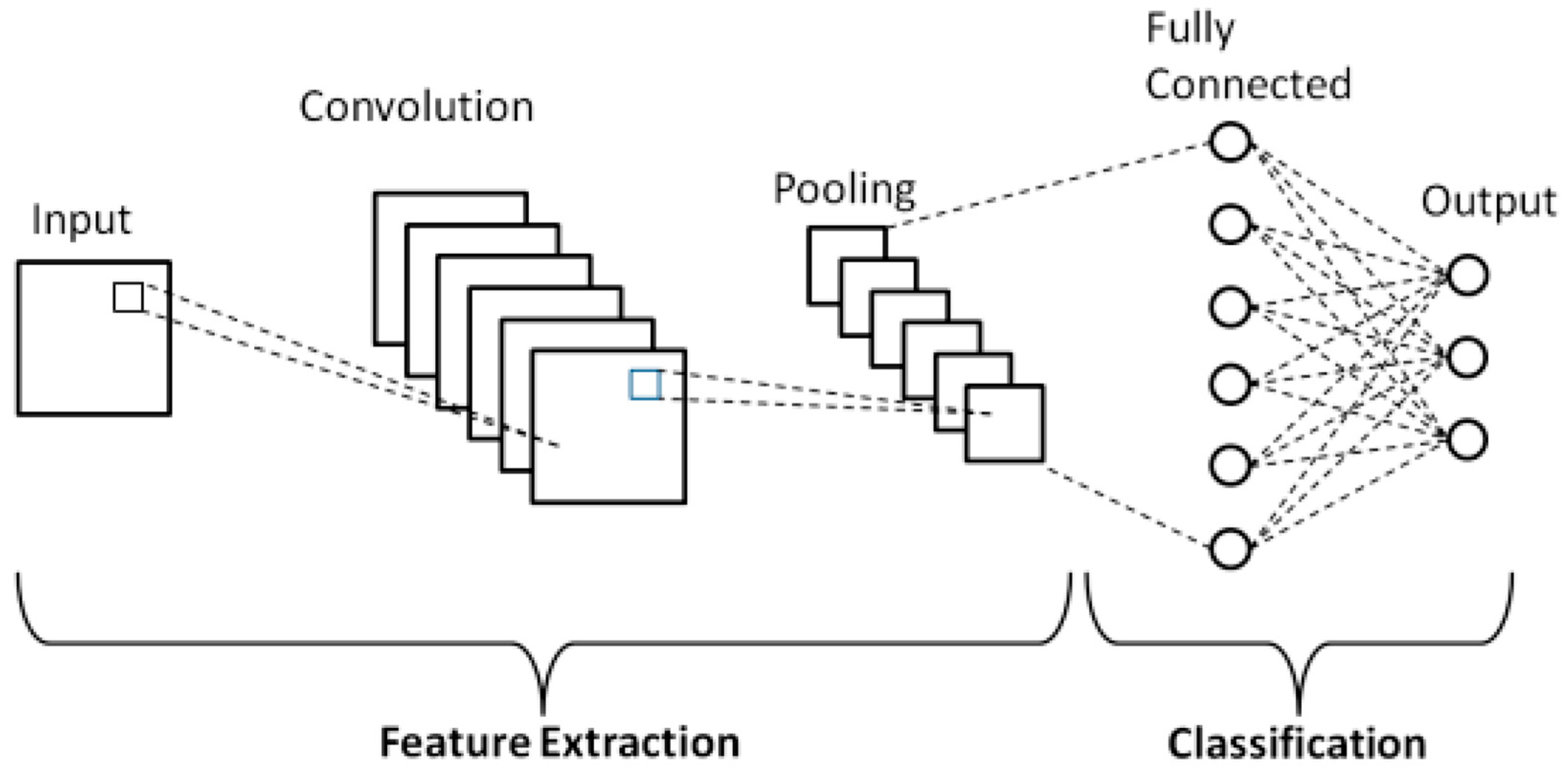 Sensors 23 07193 g006 Sensors 23 07193 g006