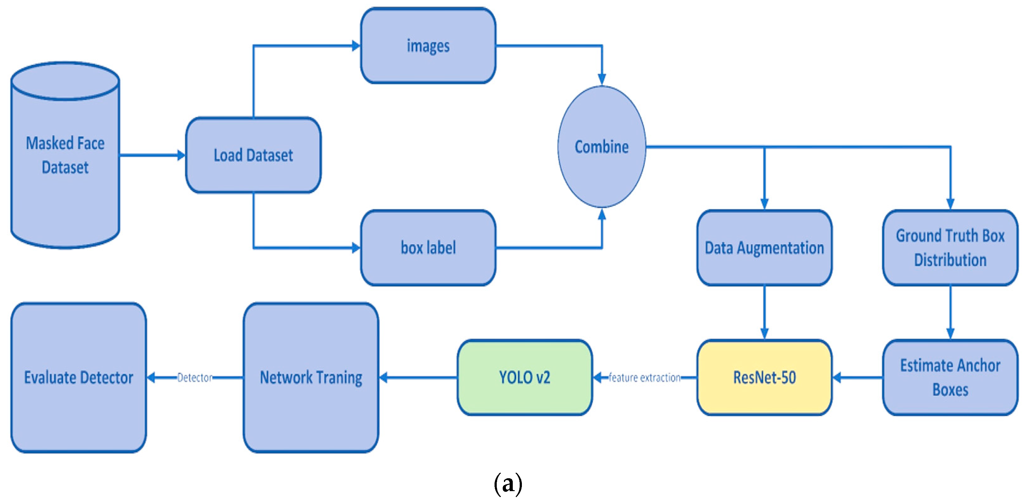 Sensors 23 07193 g008a Sensors 23 07193 g008a