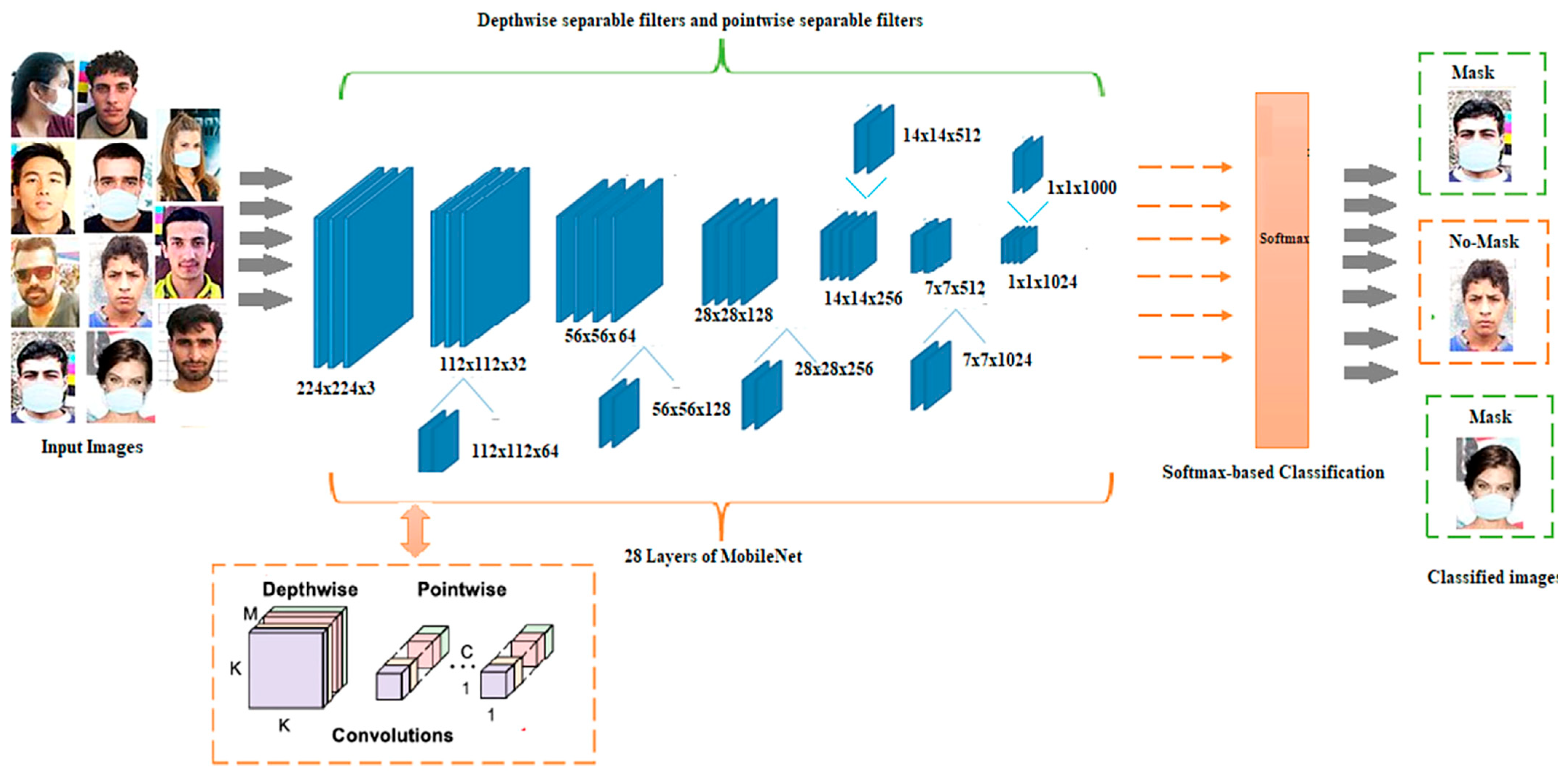 Sensors 23 07193 g011 Sensors 23 07193 g011