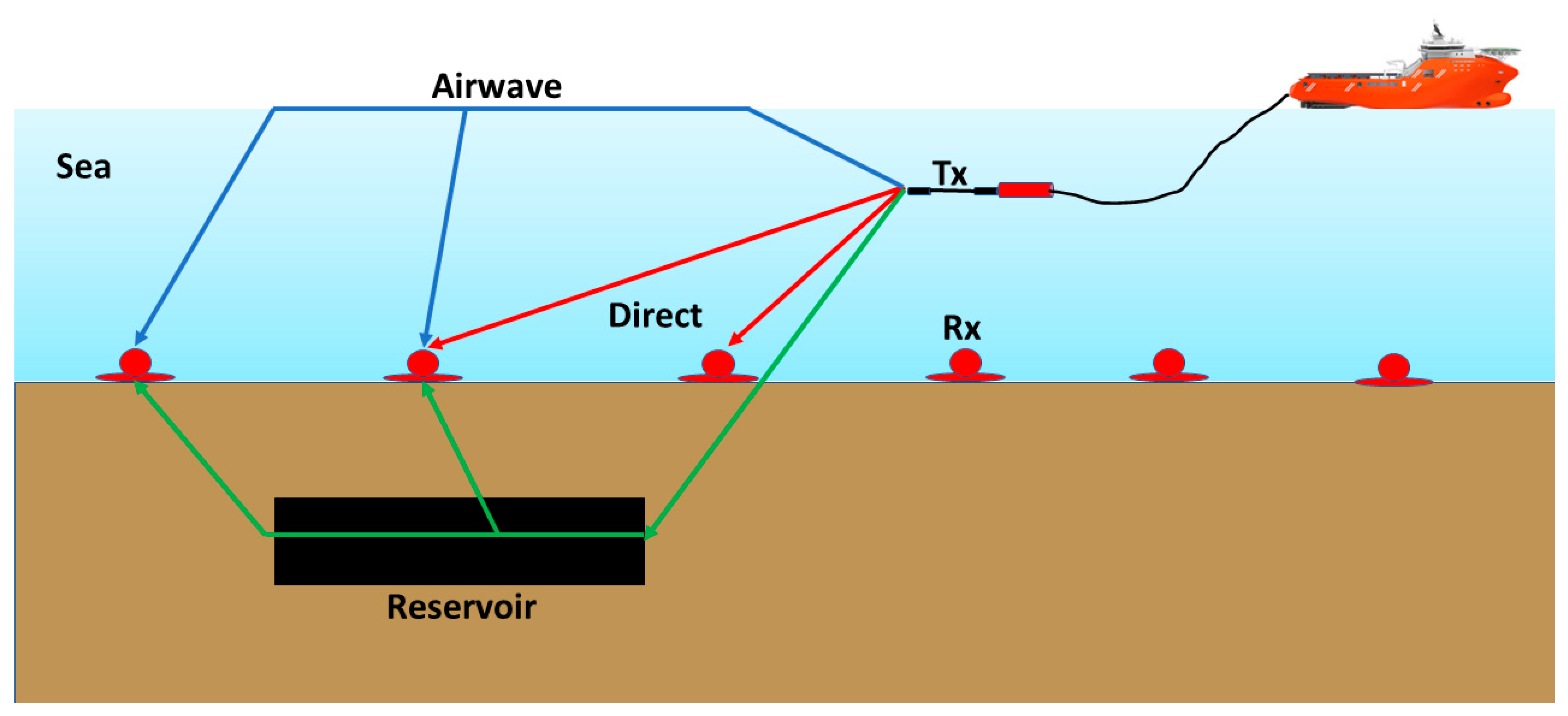 Sensors Free FullText TimeLapse 3D CSEM for Reservoir Monitoring