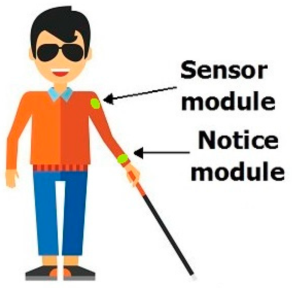 Learn More 924 Blindness