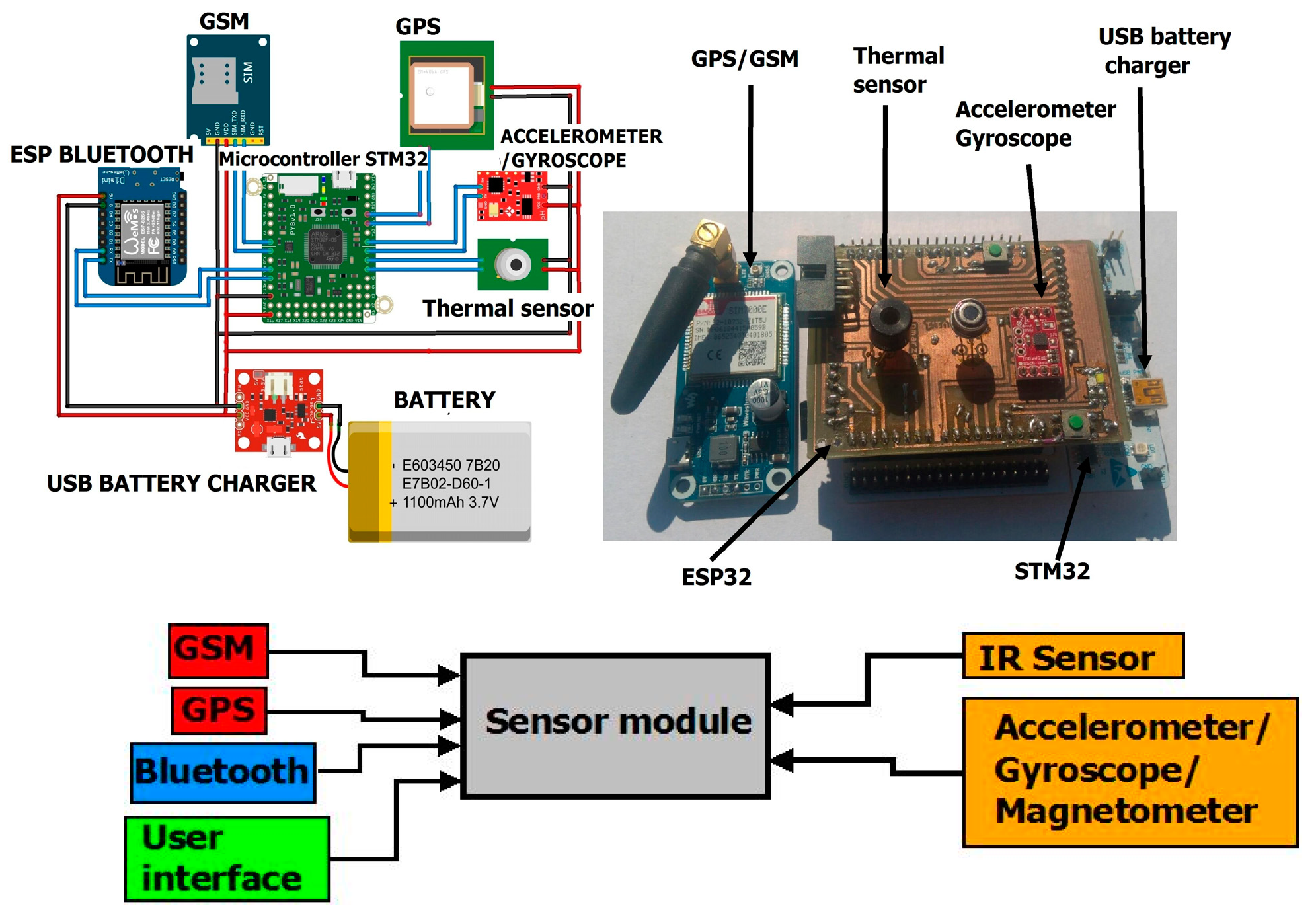 Obstacle Detection in Infrared Navigation Circuit Diagram