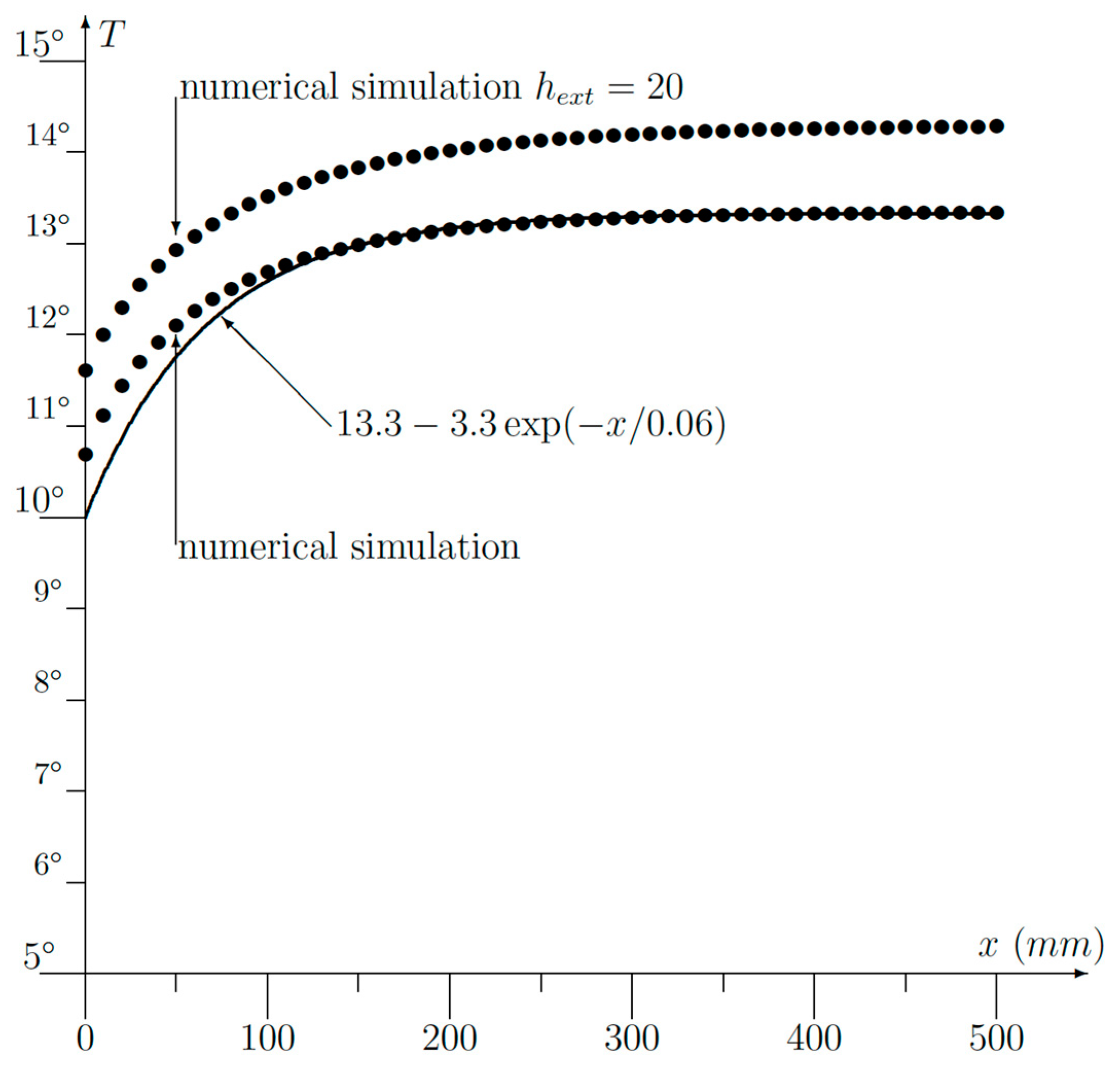 Obstacle Detection in Infrared Navigation ... Circuit Diagram