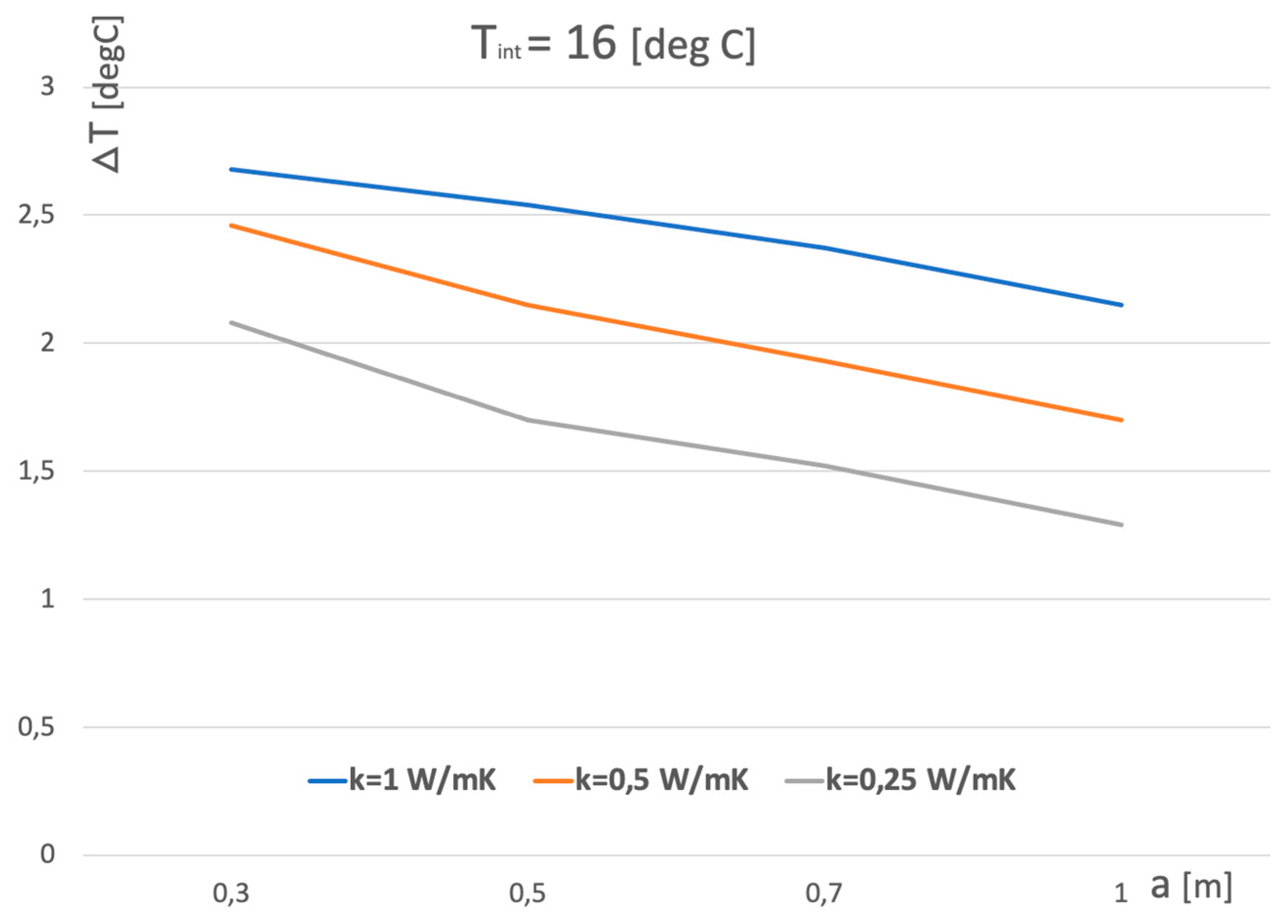 Sensors 23 07198 g010 550