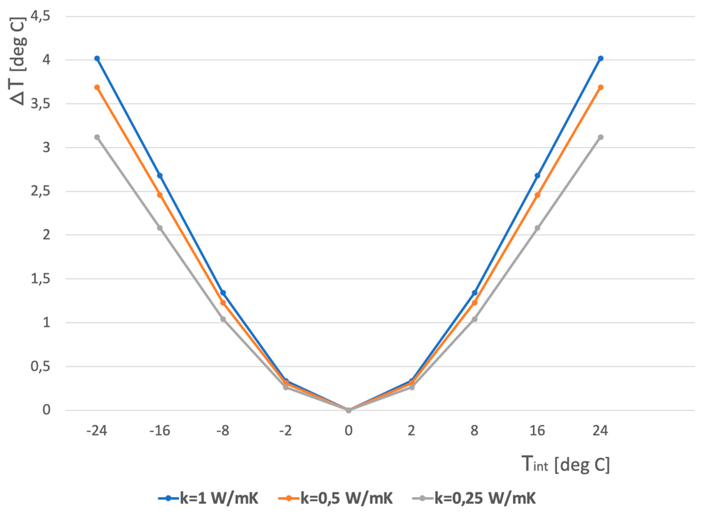 Sensors 23 07198 g012 550