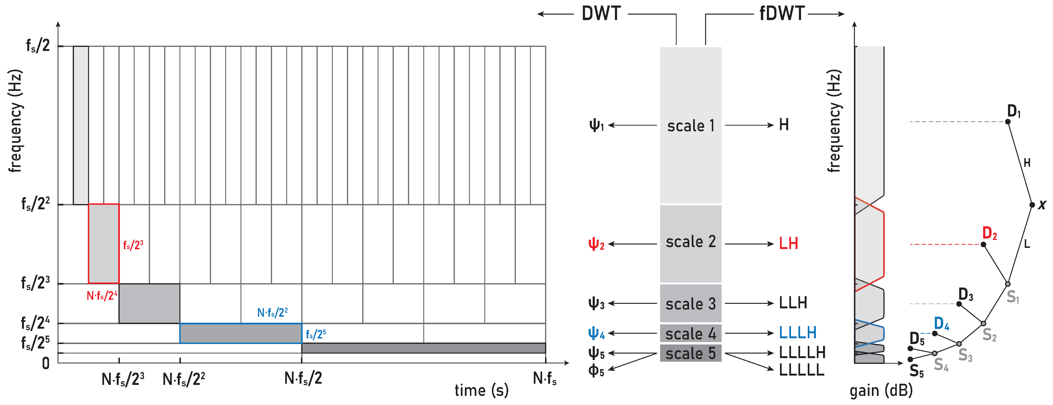 Sensors 23 07200 g003