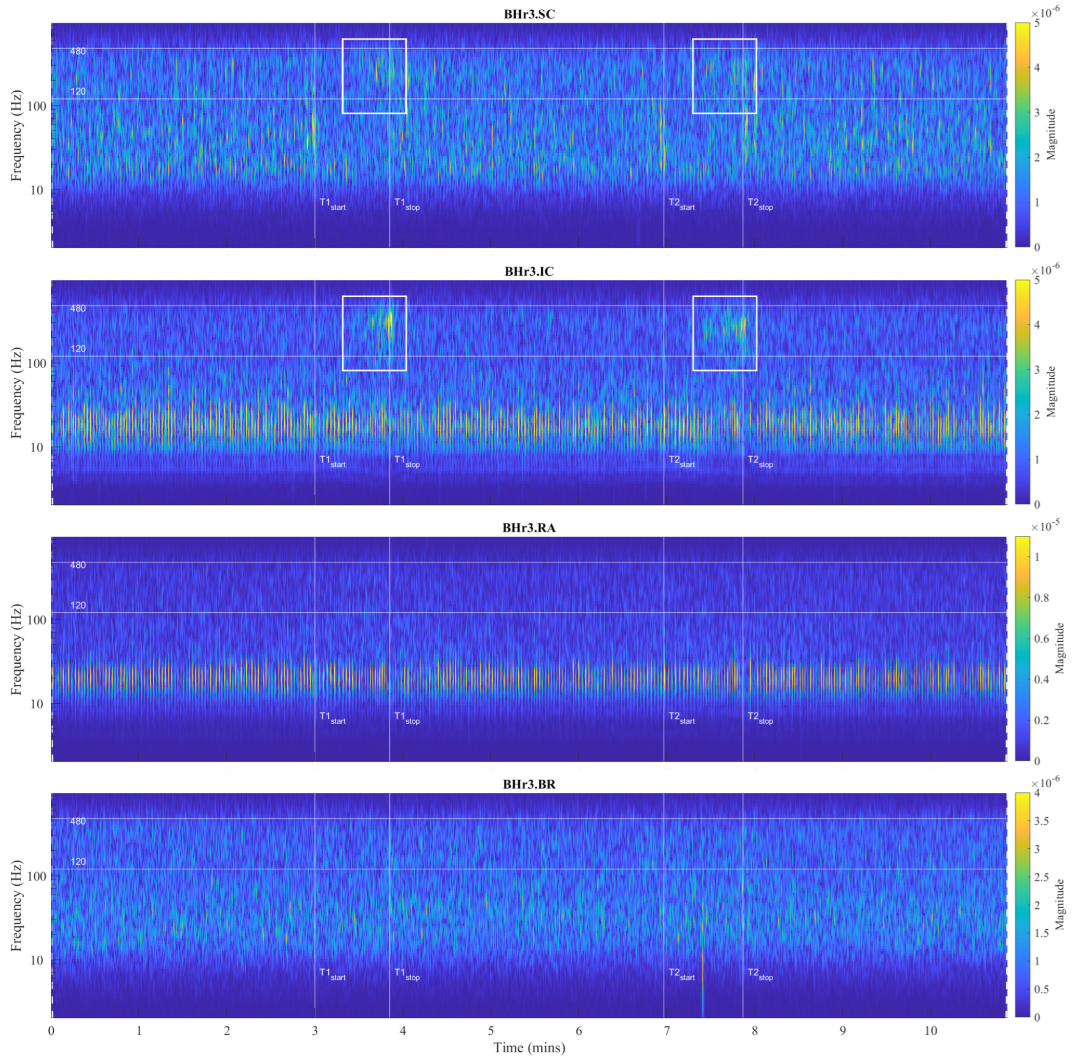 Sensors 23 07200 g007