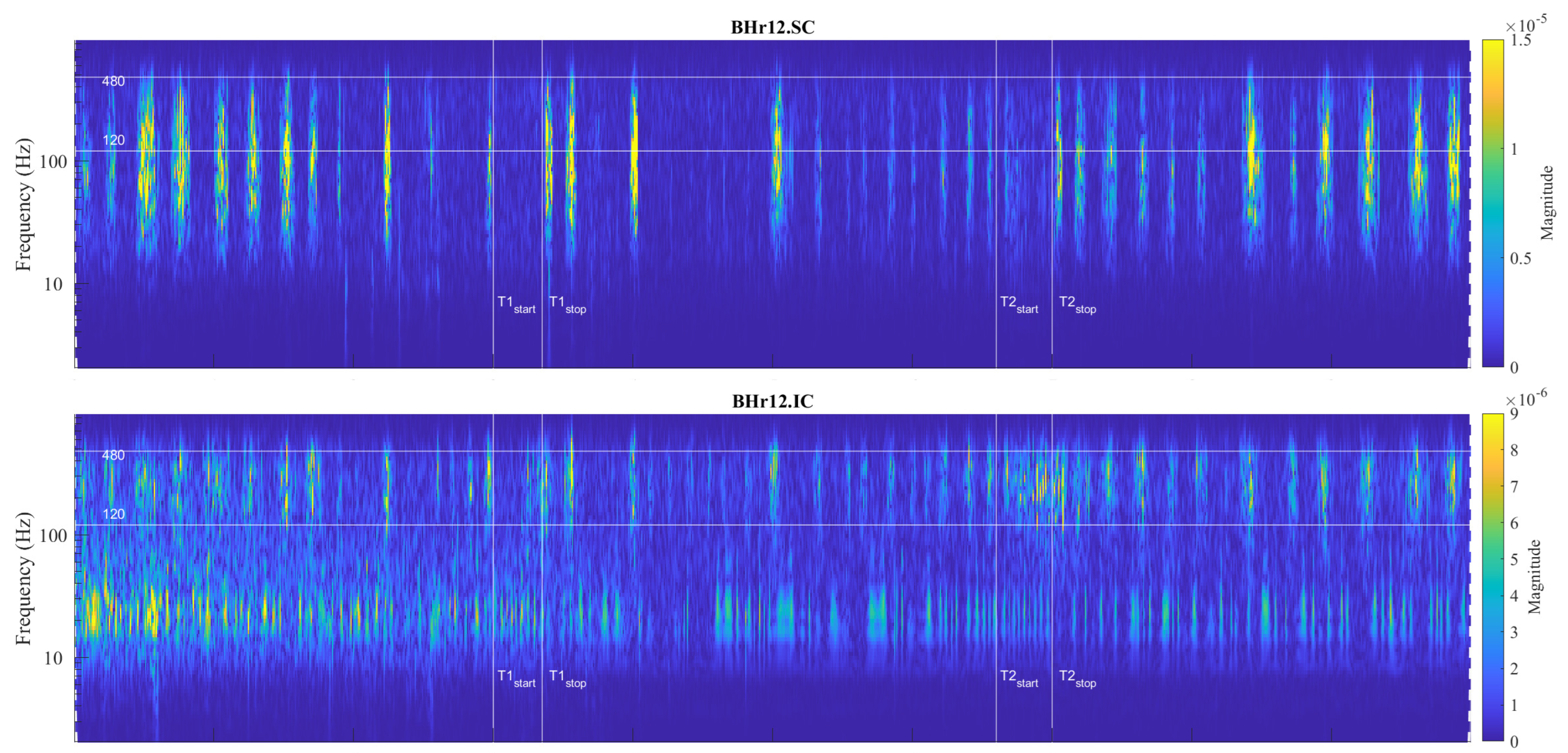Sensors 23 07200 g009