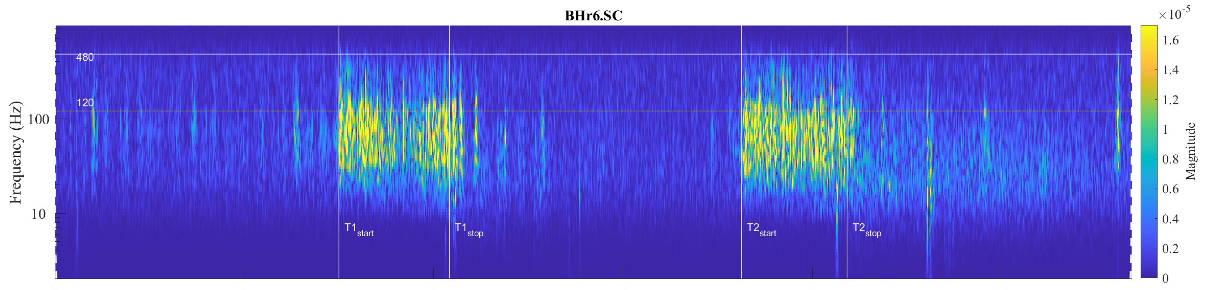 Sensors 23 07200 g010