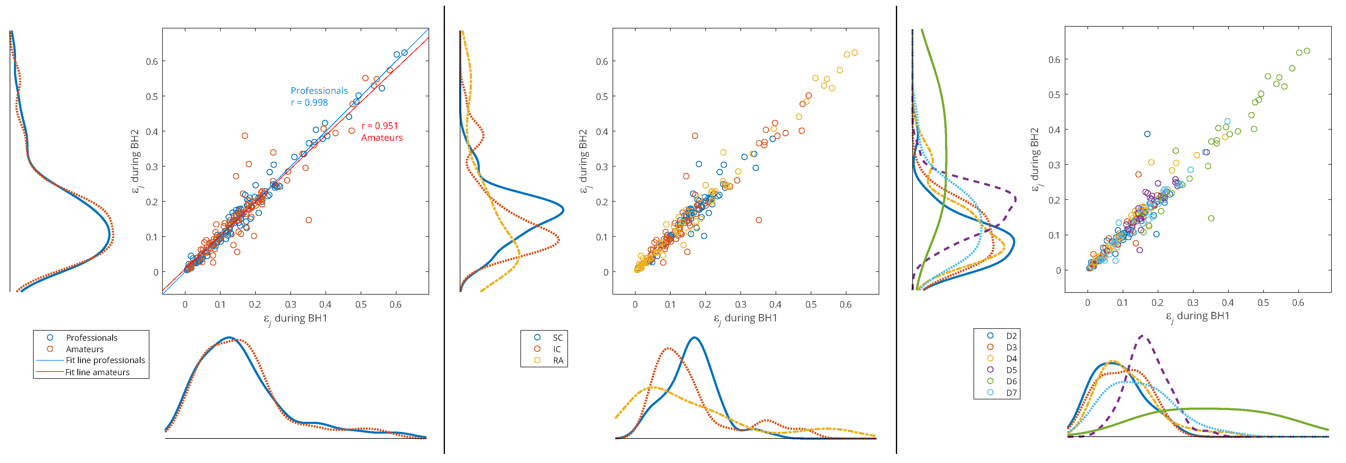 Sensors 23 07200 g011
