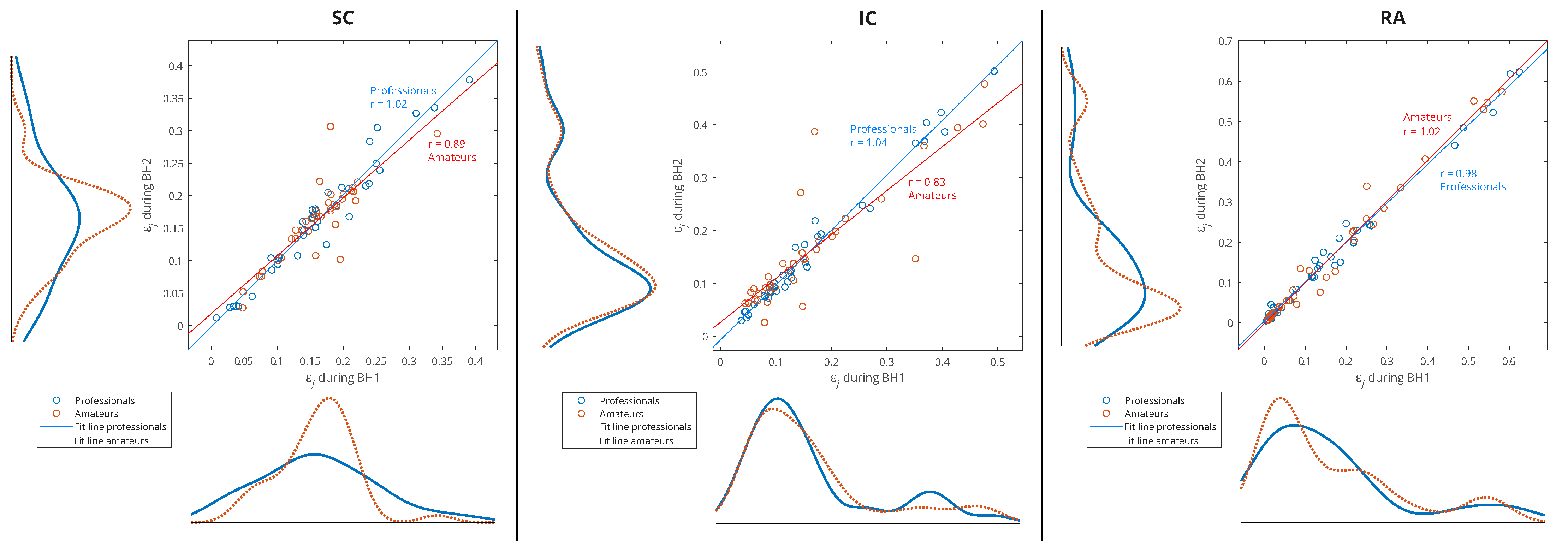 Sensors 23 07200 g012